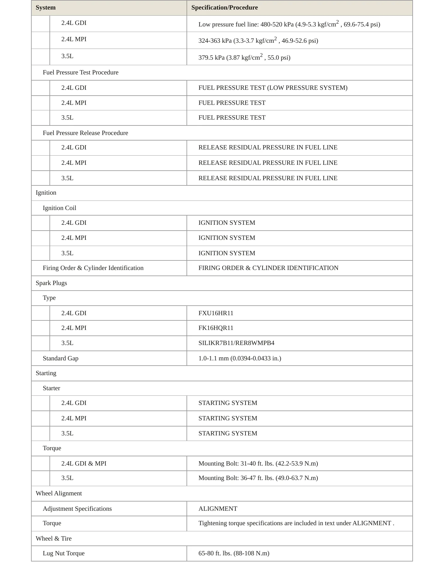 2013 Kia Sorento Service and Repair Manual preview page 4
