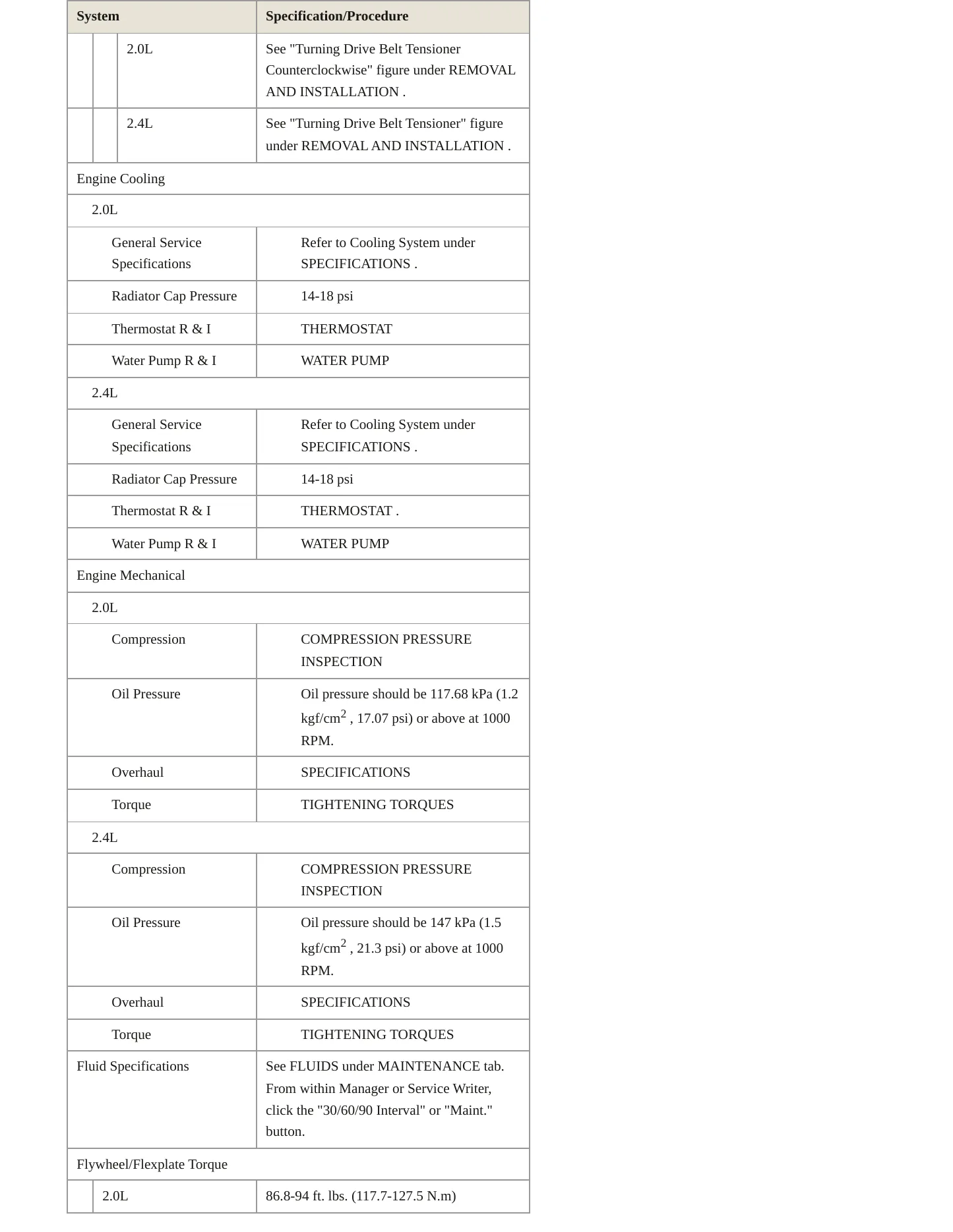 2013 Kia Sportage Service and Repair Manual preview page 3