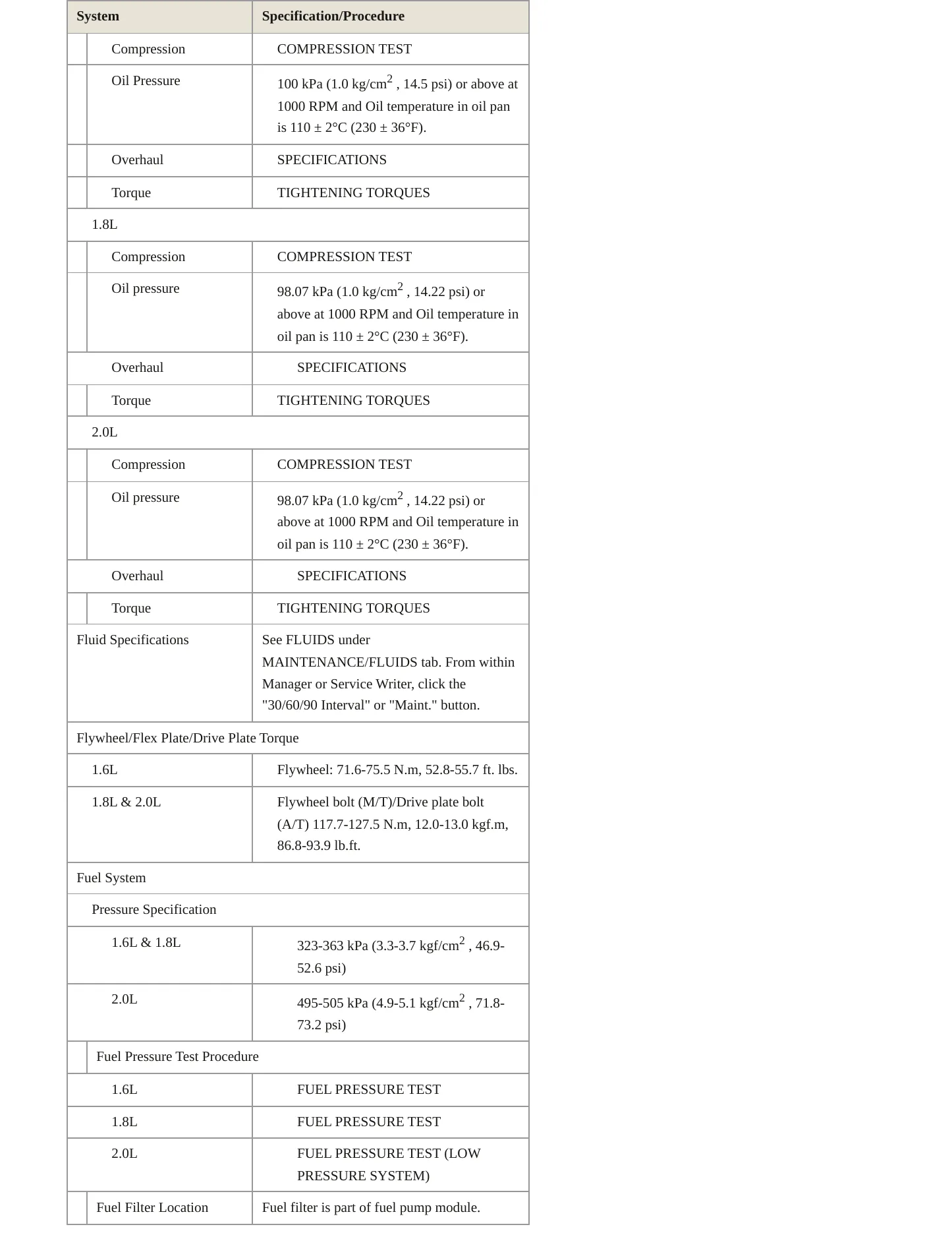 2014 Kia Forte Service and Repair Manual preview page 4
