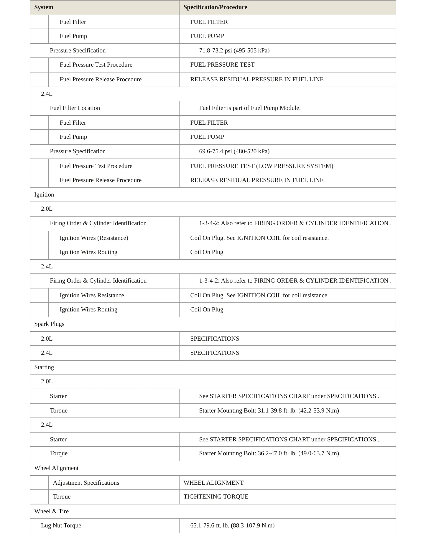 2014 Kia Optima Service and Repair Manual preview page 4