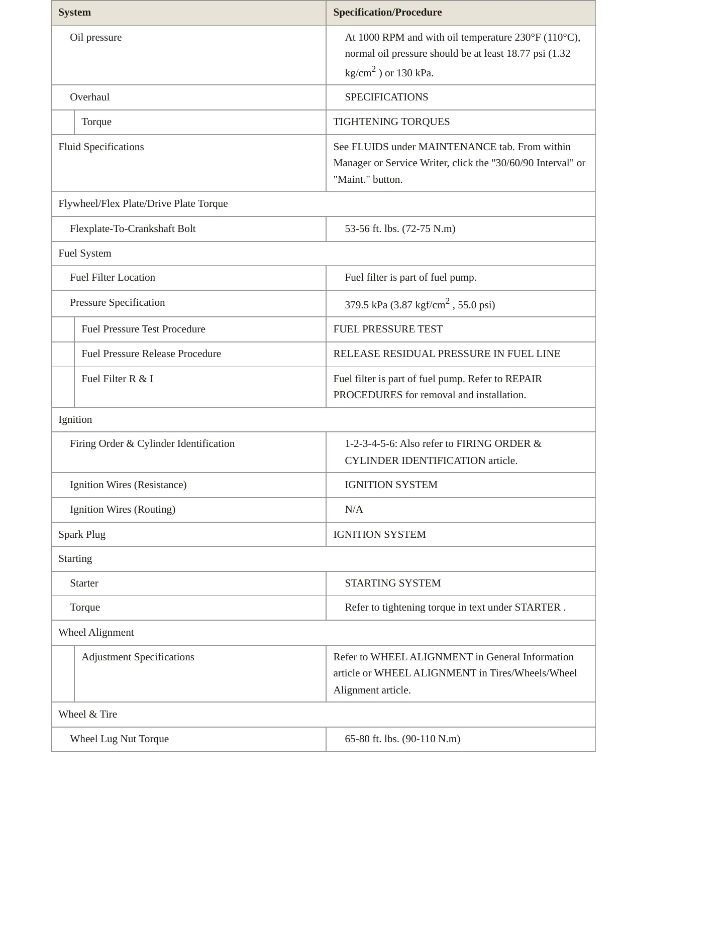 2014 Kia Sedona Service and Repair Manual preview page 3