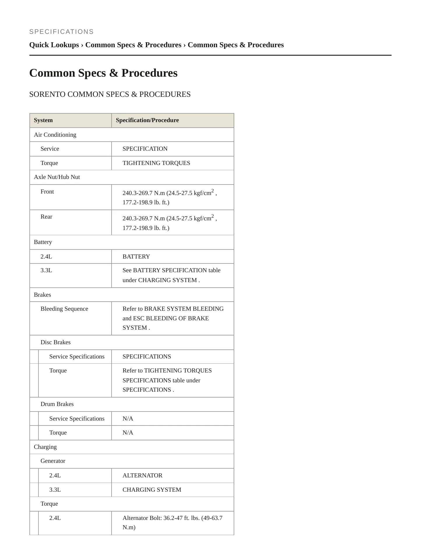 2014 Kia Sorento Service and Repair Manual preview page 2