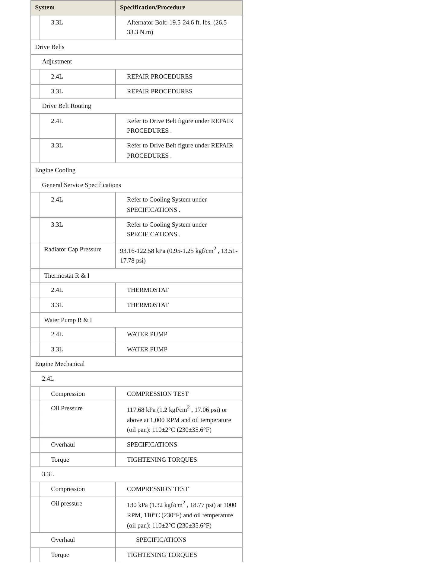 2014 Kia Sorento Service and Repair Manual preview page 3