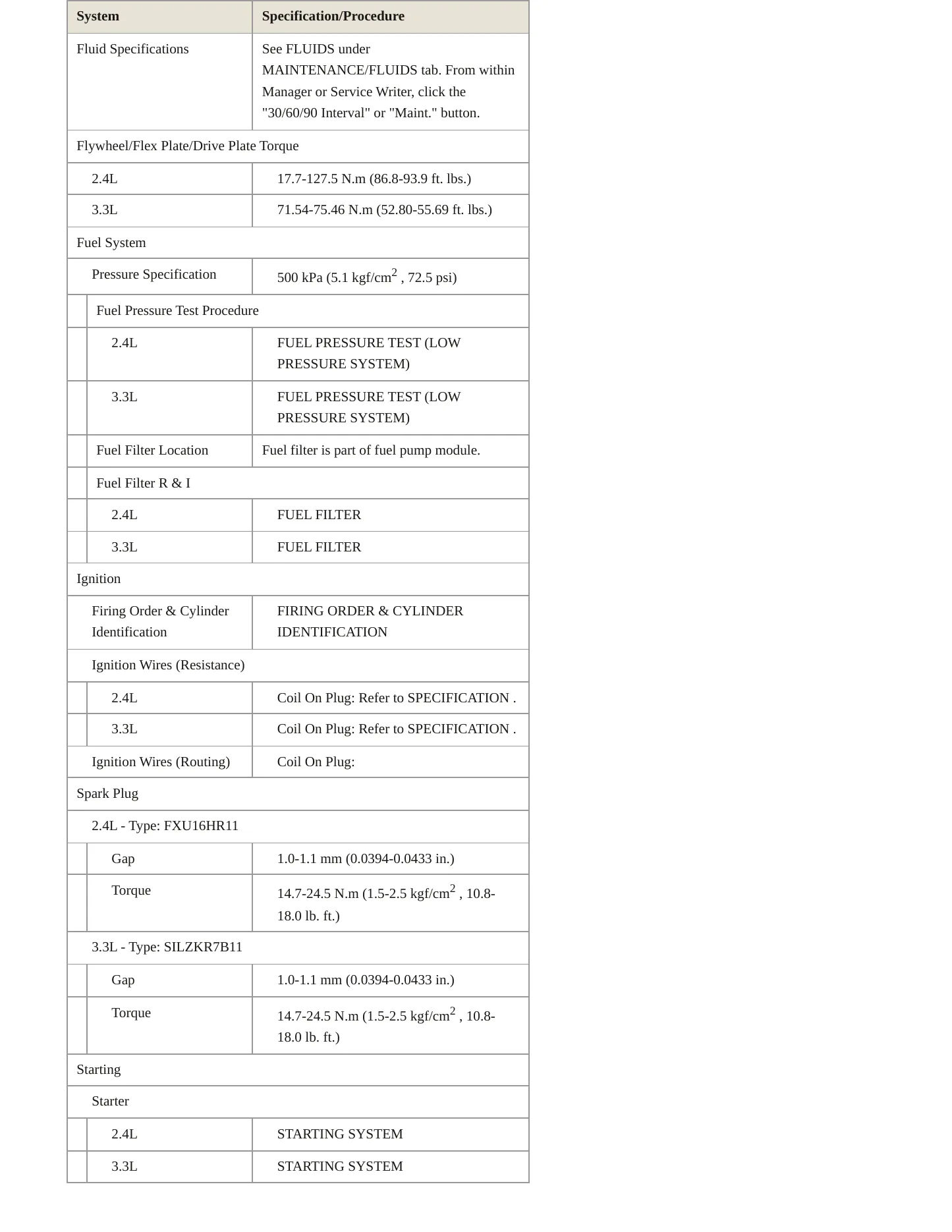 2014 Kia Sorento Service and Repair Manual preview page 4