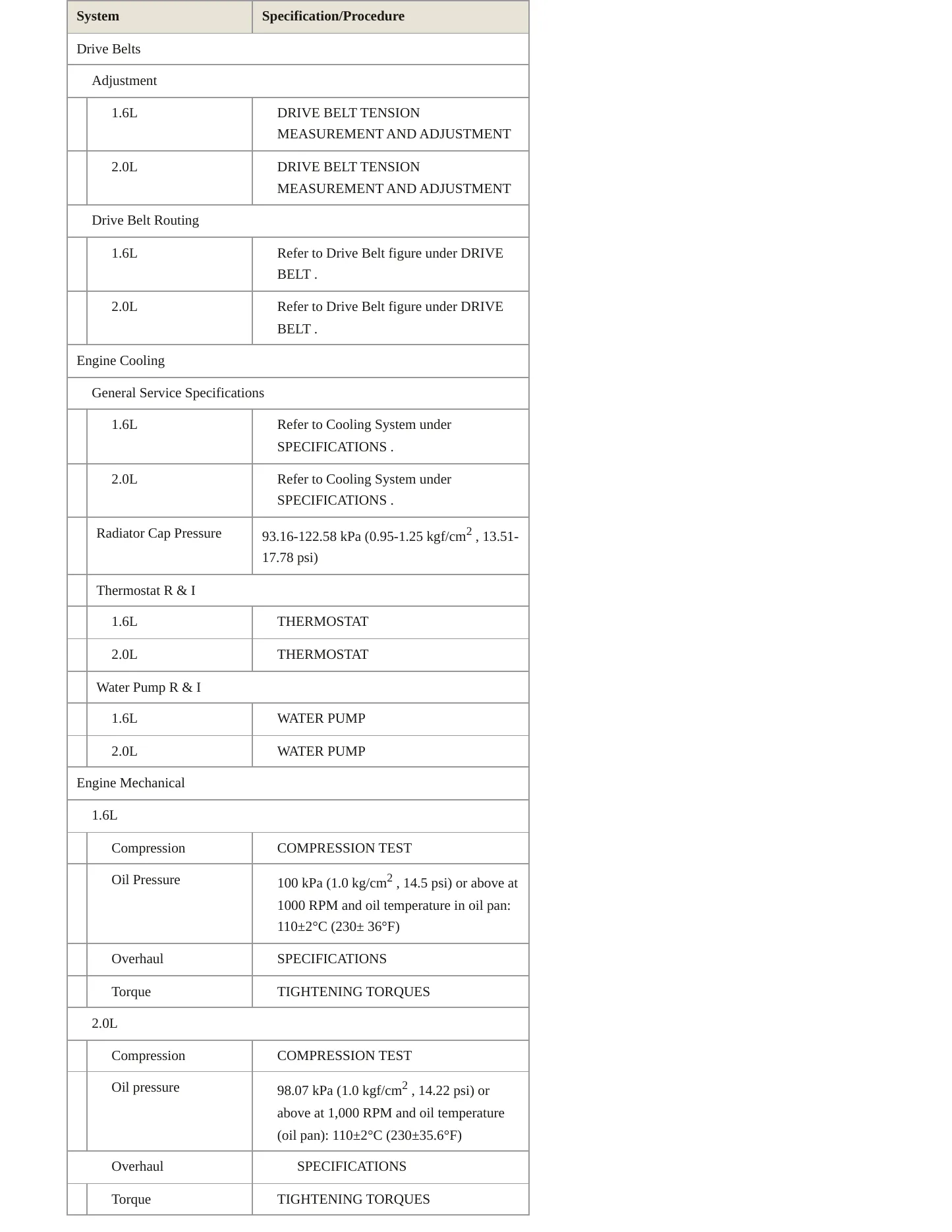 2014 Kia Soul Service and Repair Manual preview page 3