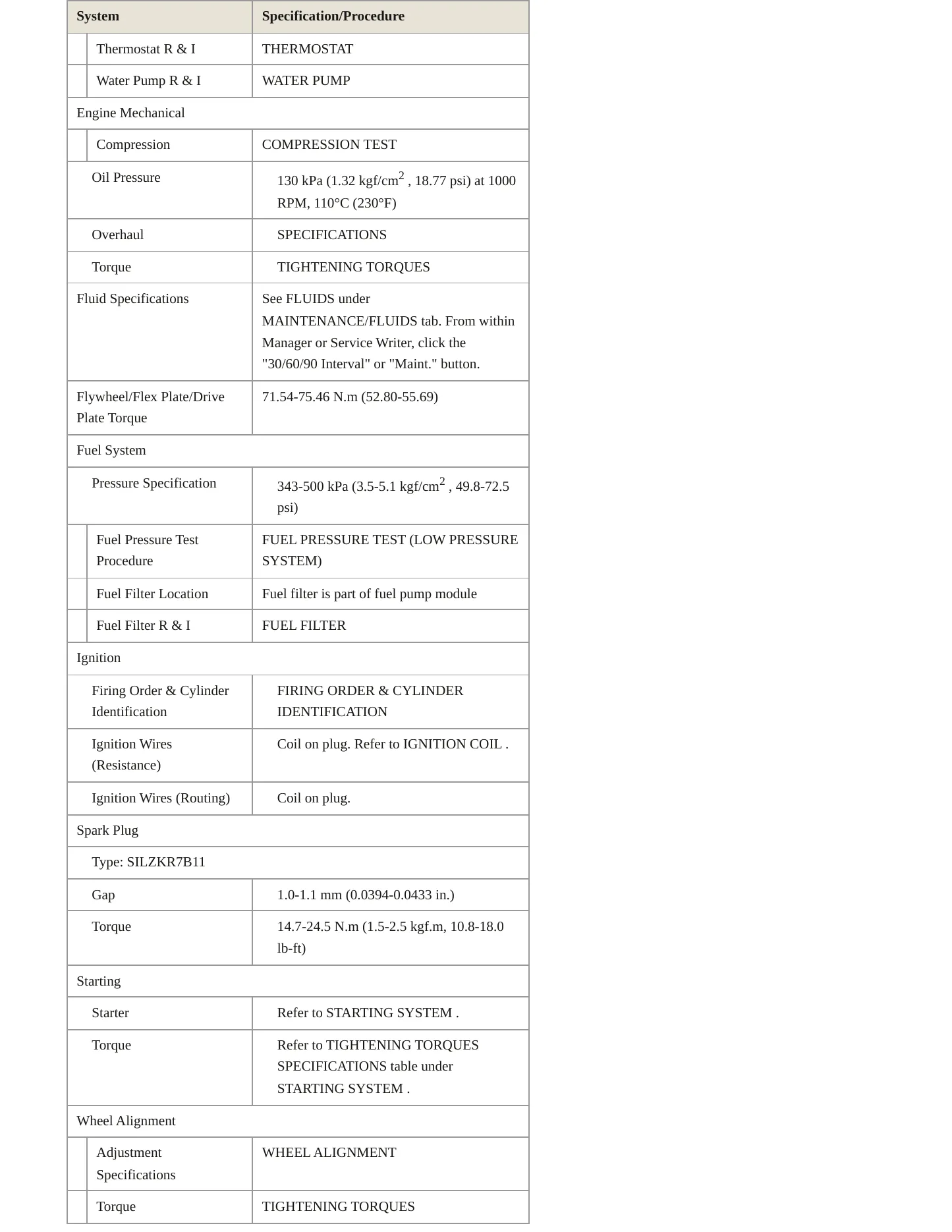 2015 Kia Cadenza Service and Repair Manual preview page 3