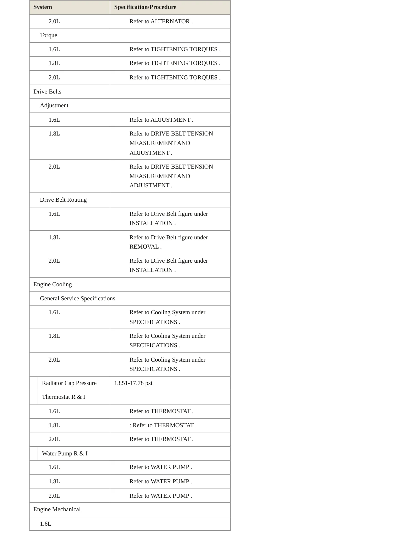 2015 Kia Forte Koup Service and Repair Manual preview page 3