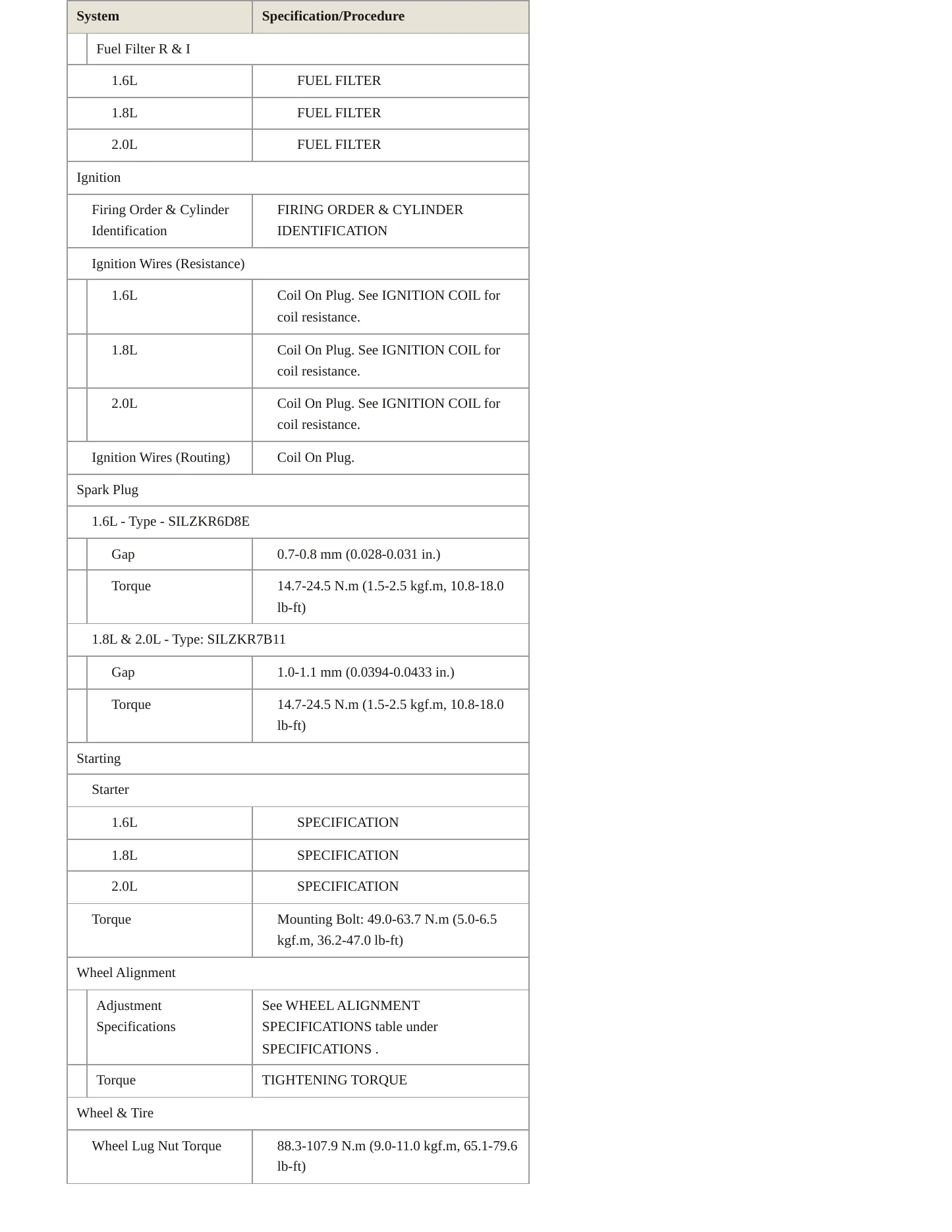 2015 Kia Forte Service and Repair Manual preview page 5
