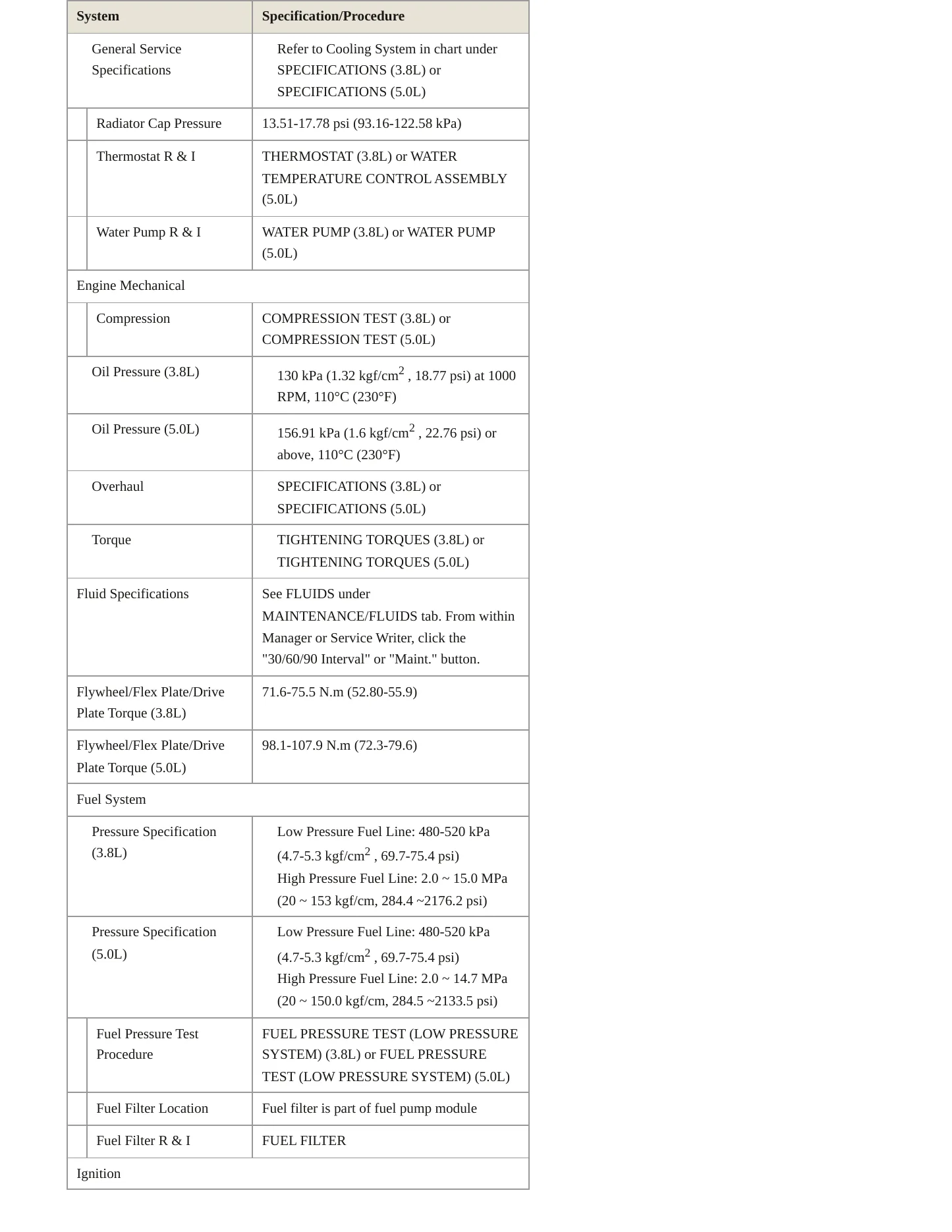2015 Kia K900 Service and Repair Manual preview page 3