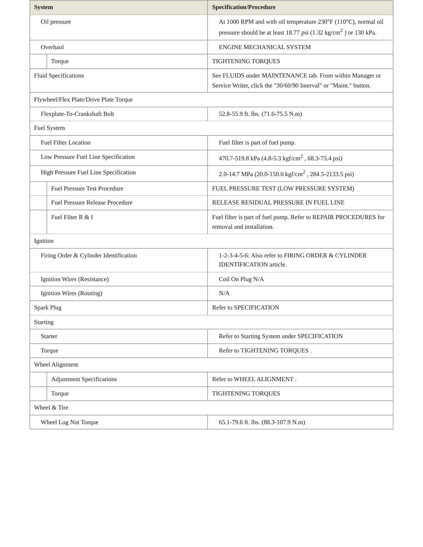 2015 Kia Sedona Service and Repair Manual preview page 3