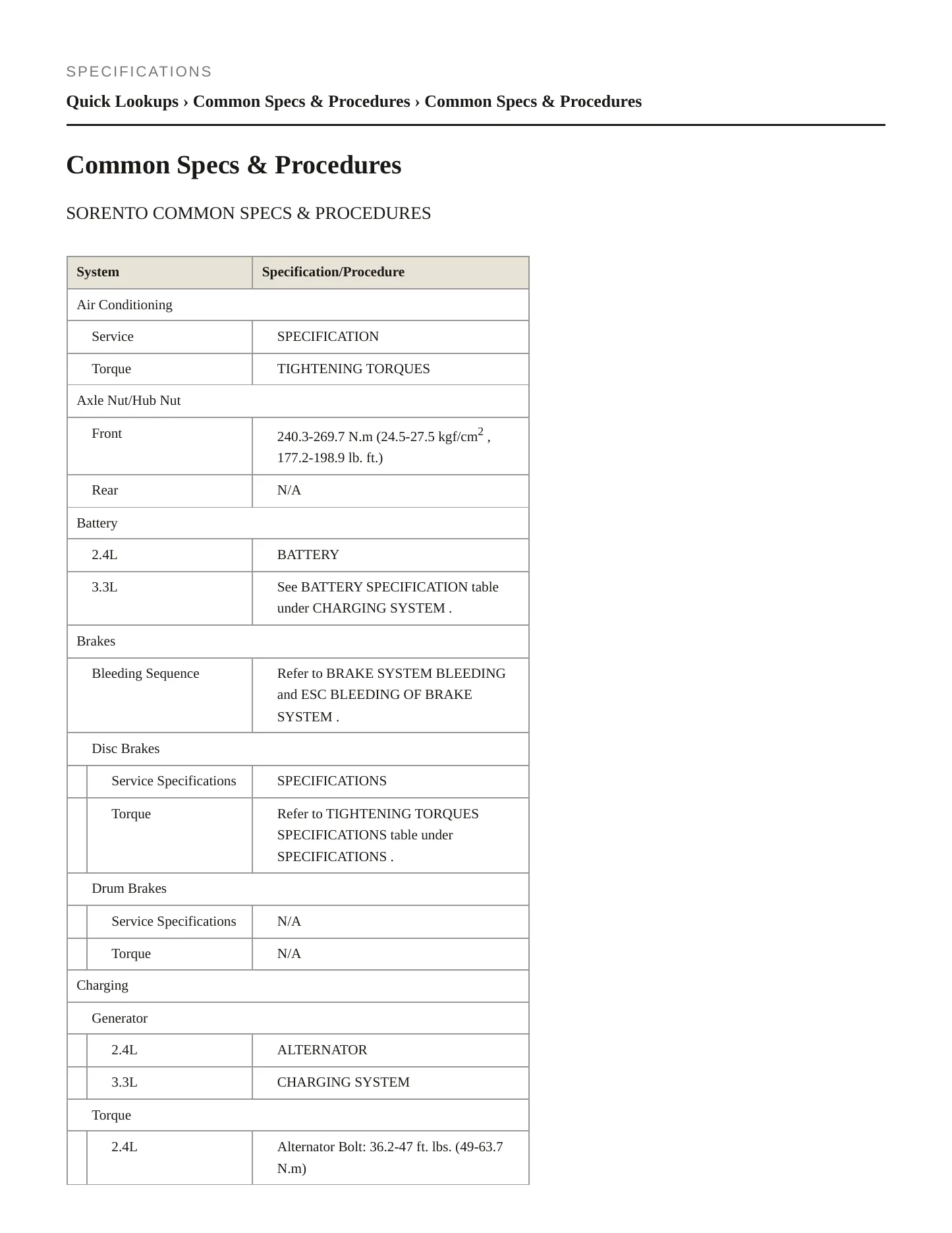 2015 Kia Sorento Service and Repair Manual preview page 2