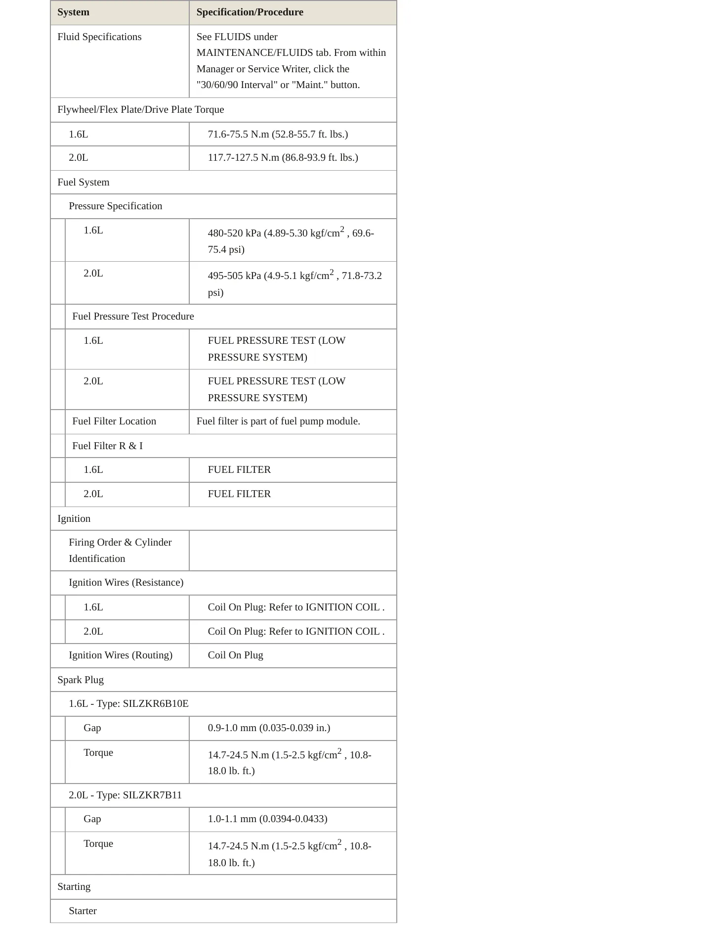 2015 Kia Soul Service and Repair Manual preview page 4
