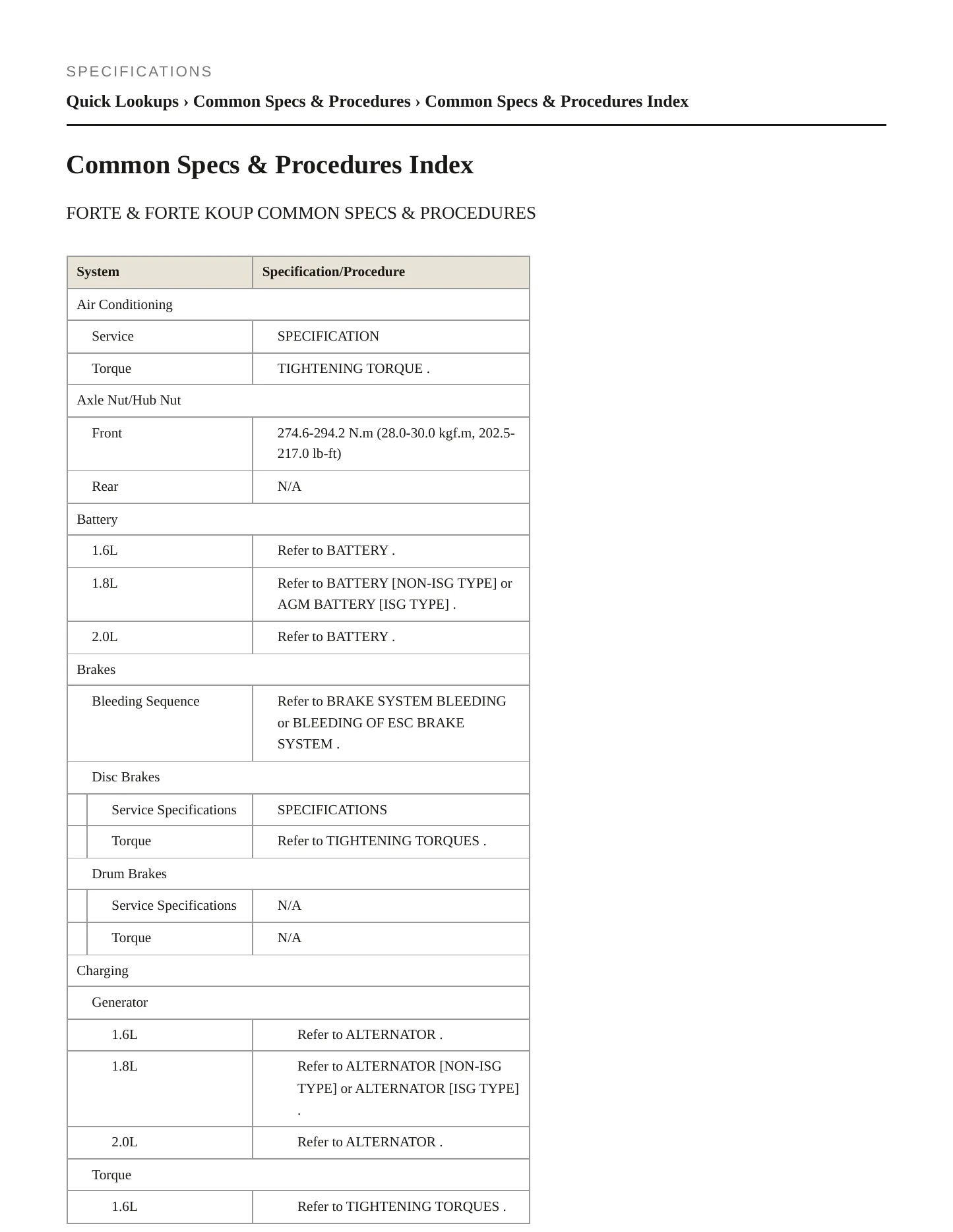 2016 Kia Forte5 Service and Repair Manual preview page 2