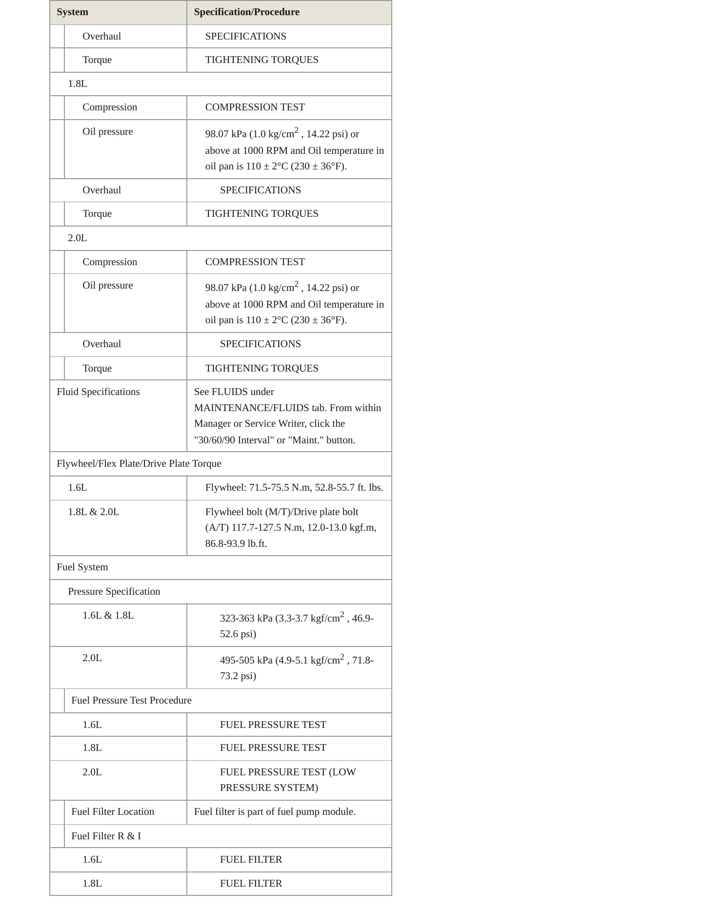 2016 Kia Forte5 Service and Repair Manual preview page 4