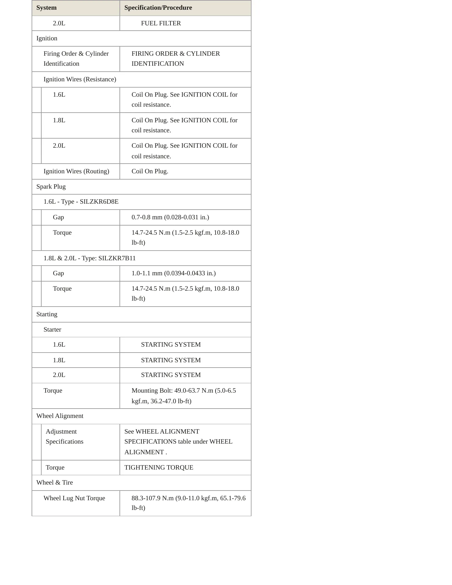2016 Kia Forte5 Service and Repair Manual preview page 5