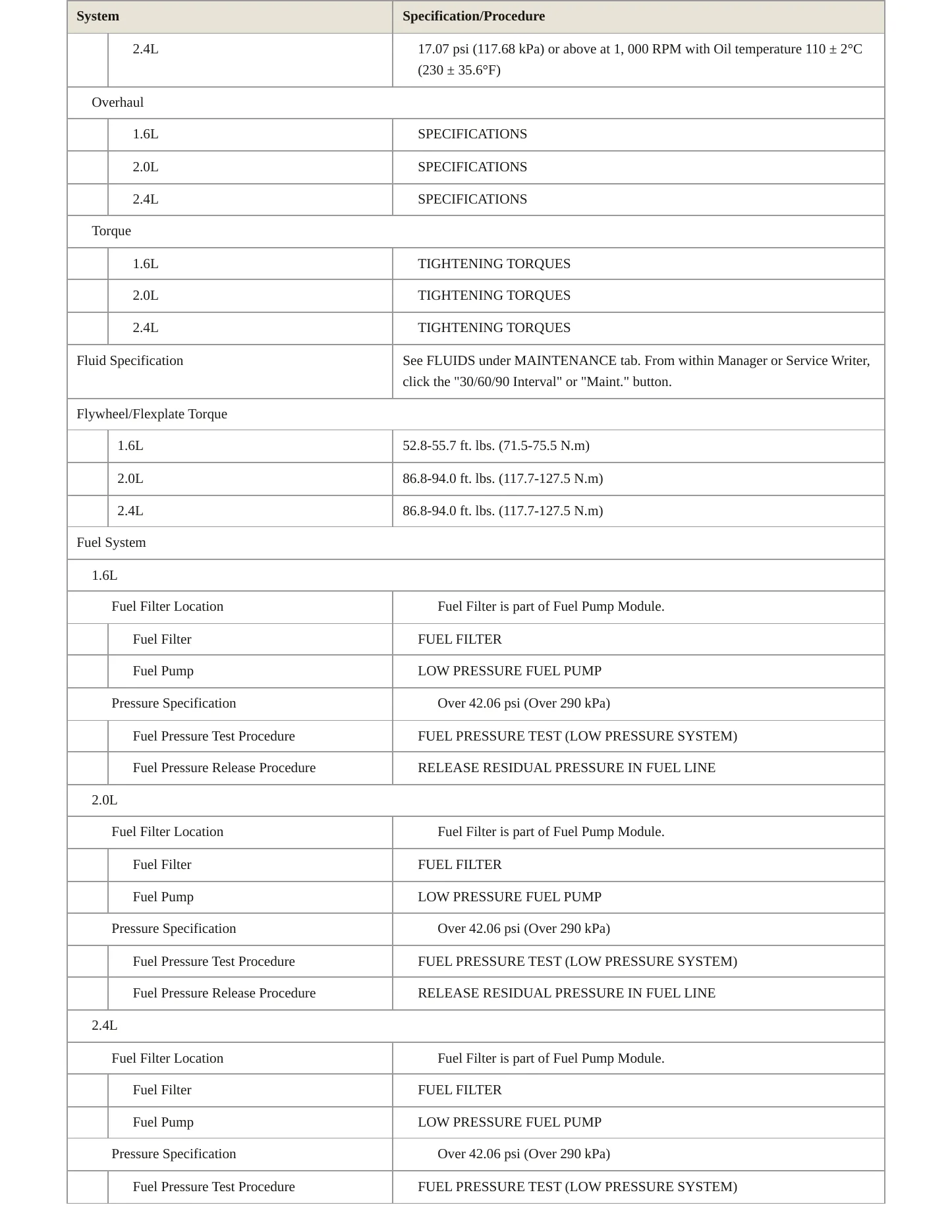 2016 Kia Optima Service and Repair Manual preview page 4