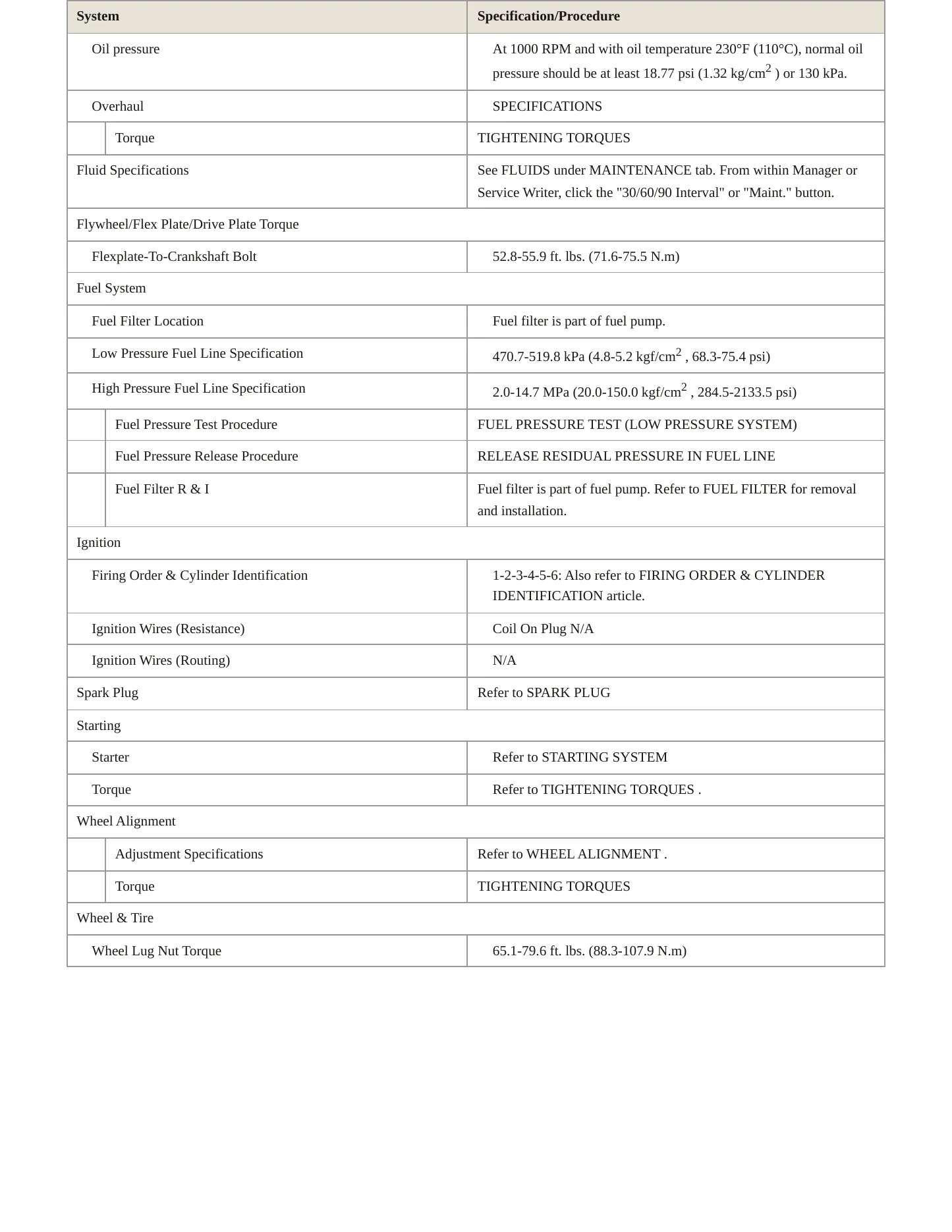 2016 Kia Sedona Service and Repair Manual preview page 3