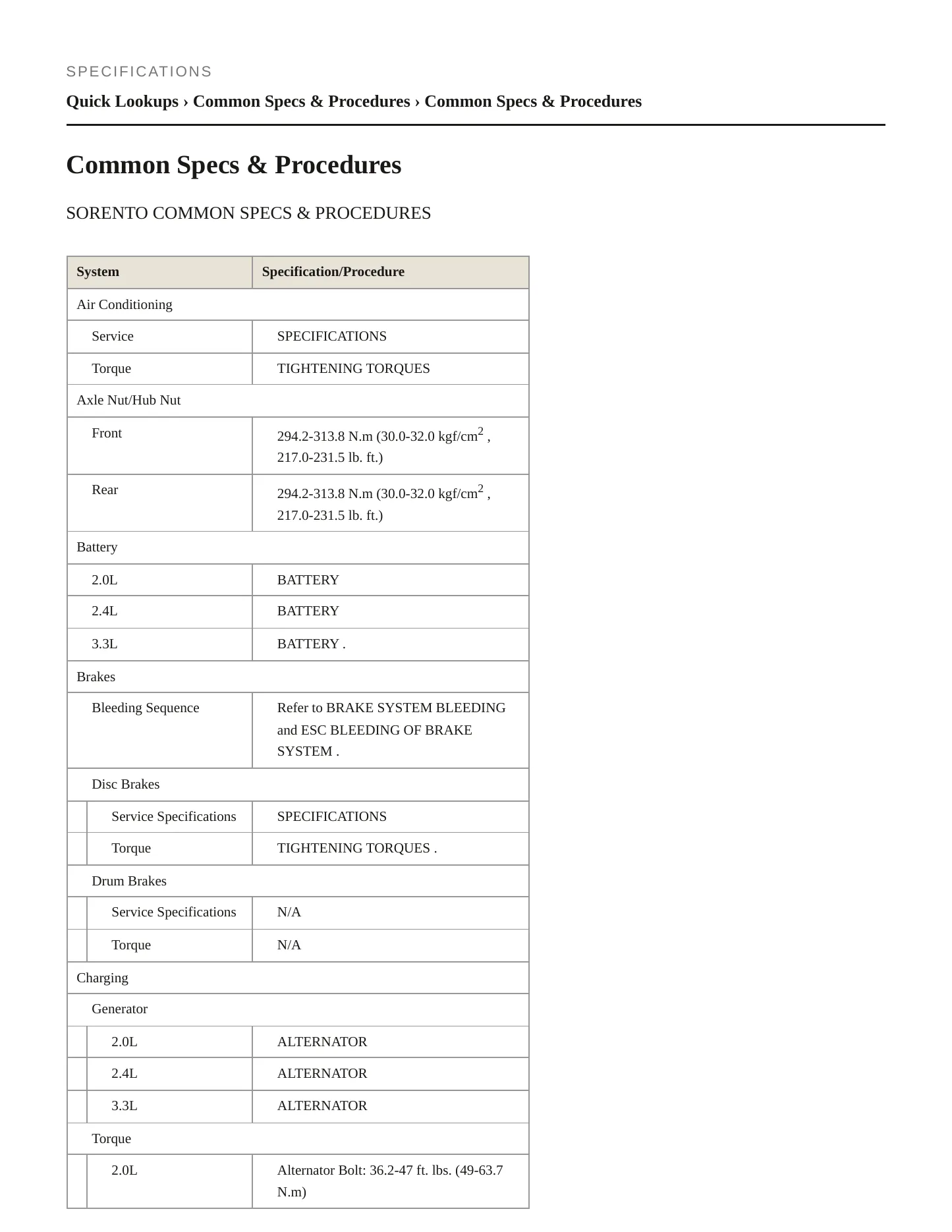 2016 Kia Sorento Service and Repair Manual preview page 2