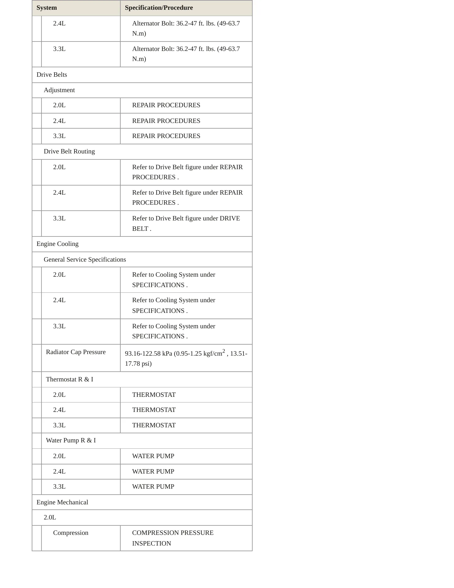 2016 Kia Sorento Service and Repair Manual preview page 3