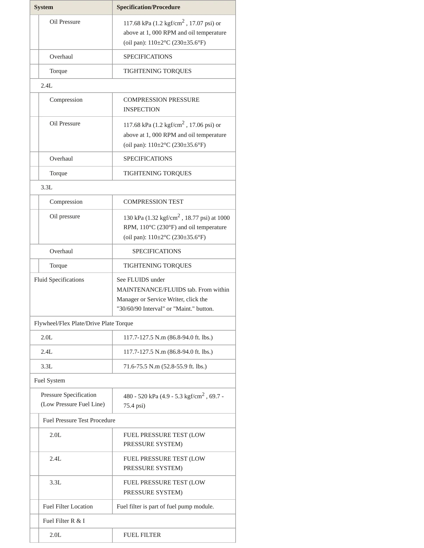 2016 Kia Sorento Service and Repair Manual preview page 4
