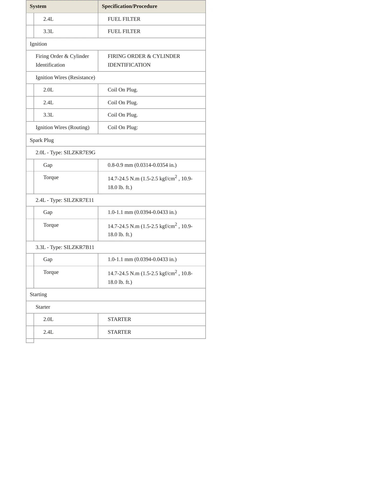 2016 Kia Sorento Service and Repair Manual preview page 5
