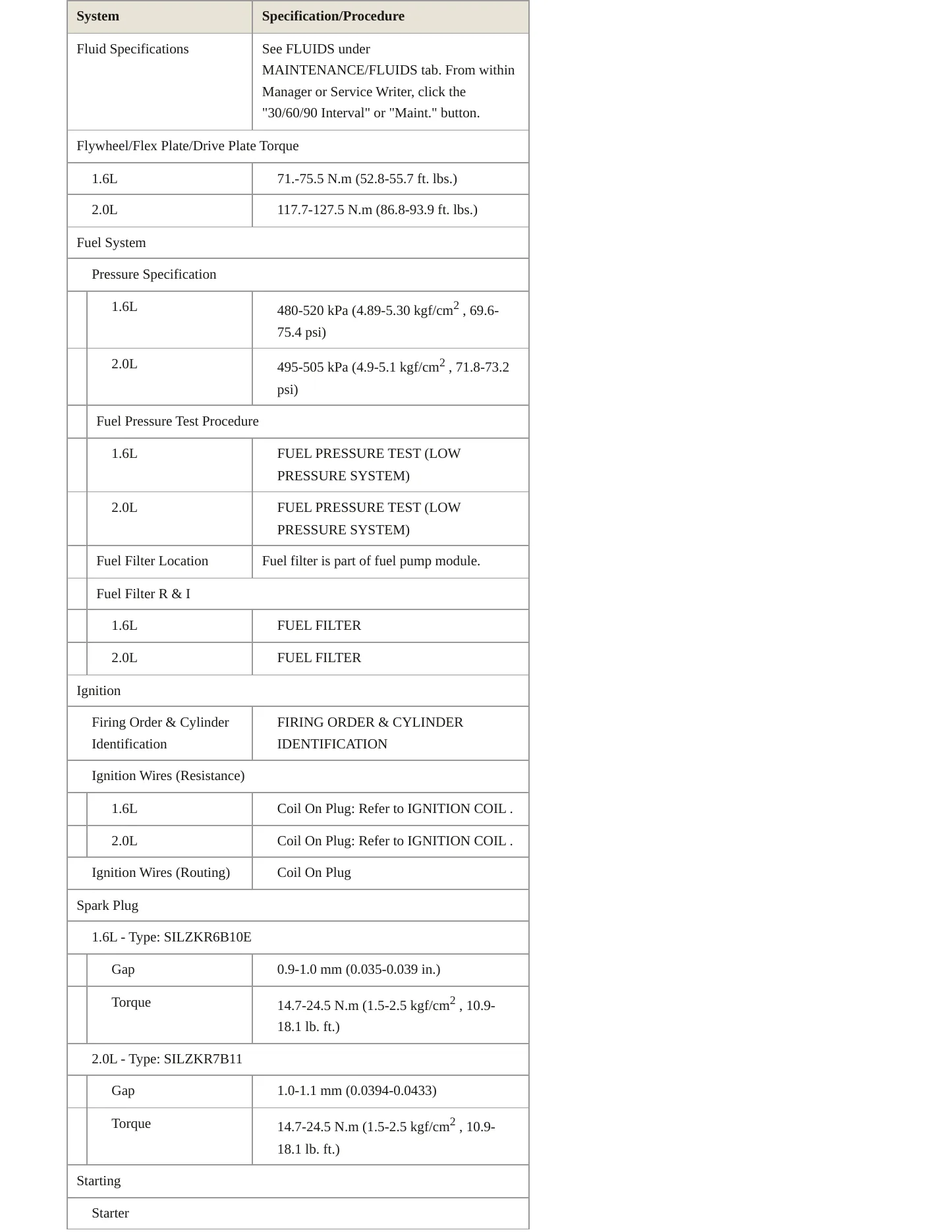 2016 Kia Soul Service and Repair Manual preview page 4