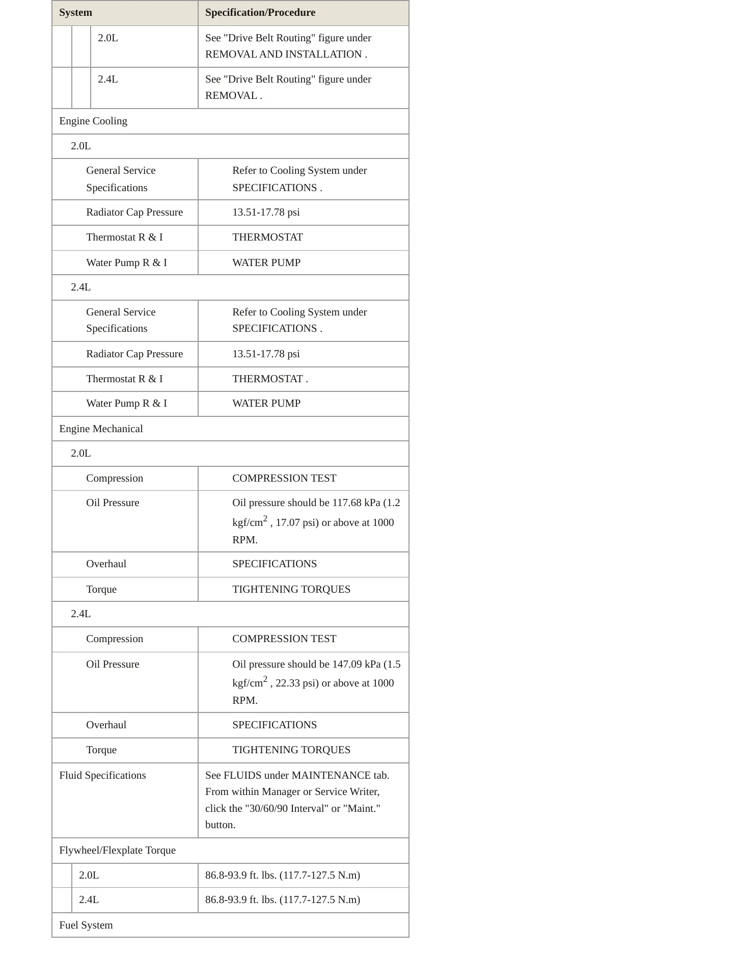 2016 Kia Sportage Service and Repair Manual preview page 3