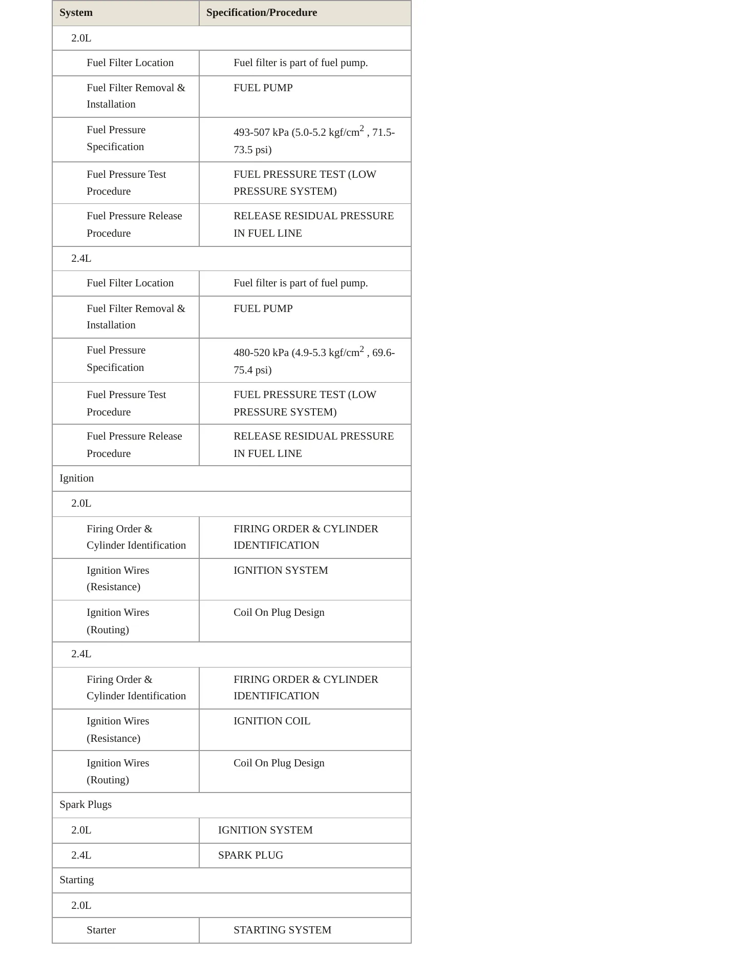 2016 Kia Sportage Service and Repair Manual preview page 4