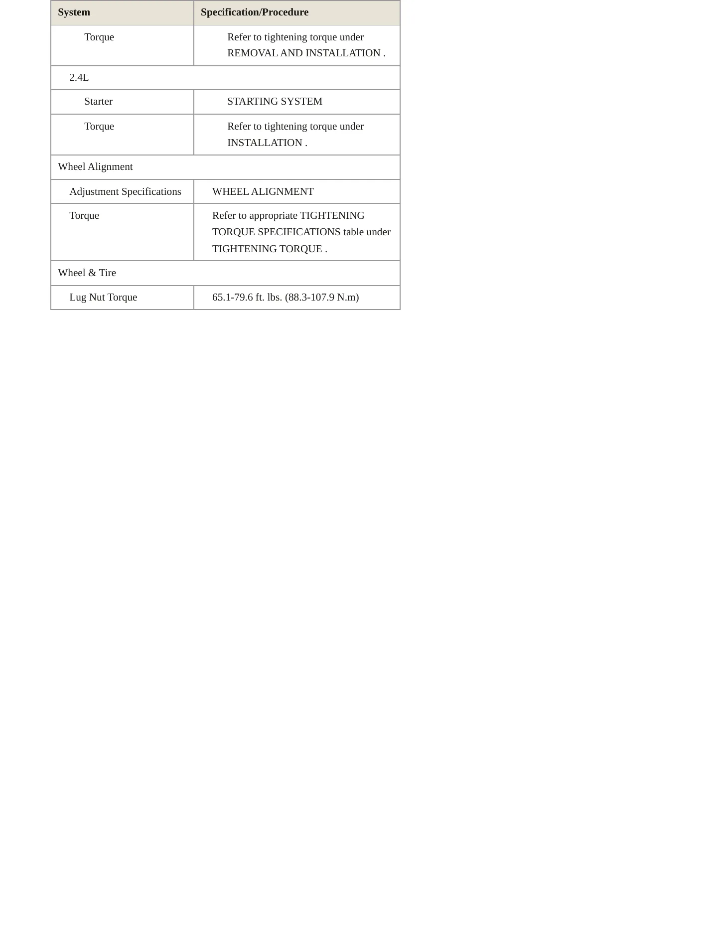 2016 Kia Sportage Service and Repair Manual preview page 5