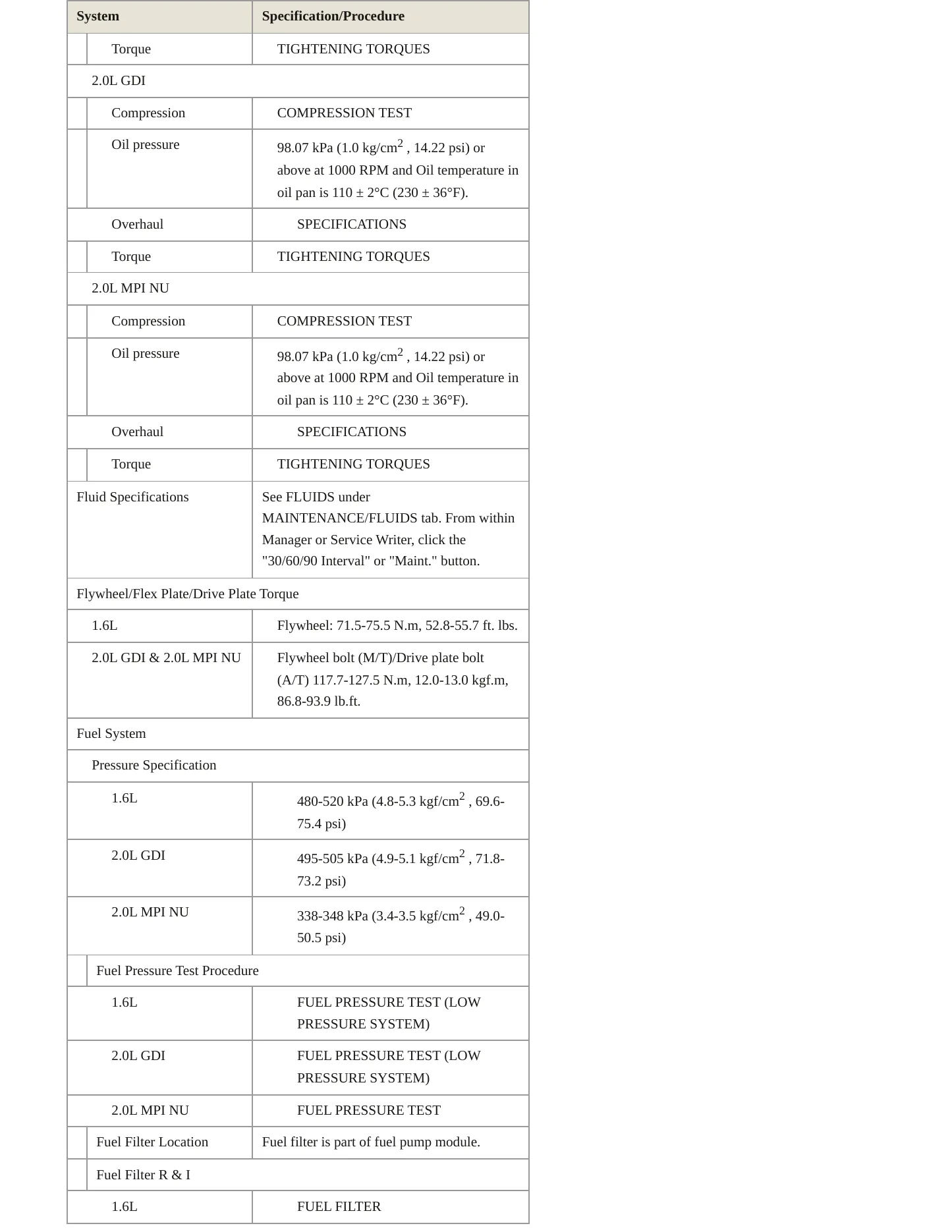 2017 Kia Forte5 Service and Repair Manual preview page 4