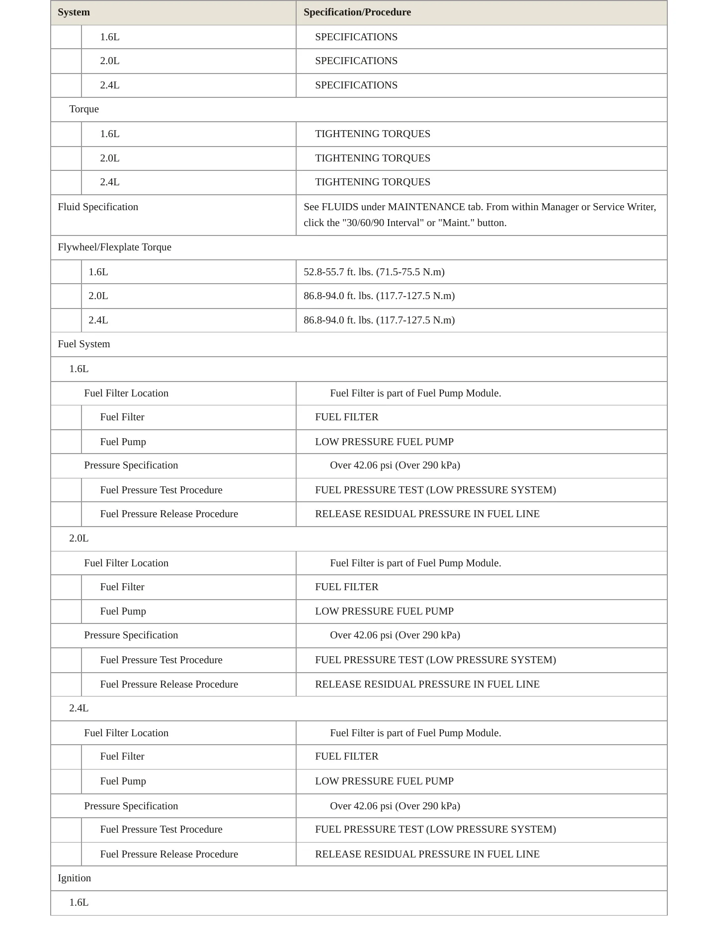 2017 Kia Optima Service and Repair Manual preview page 4