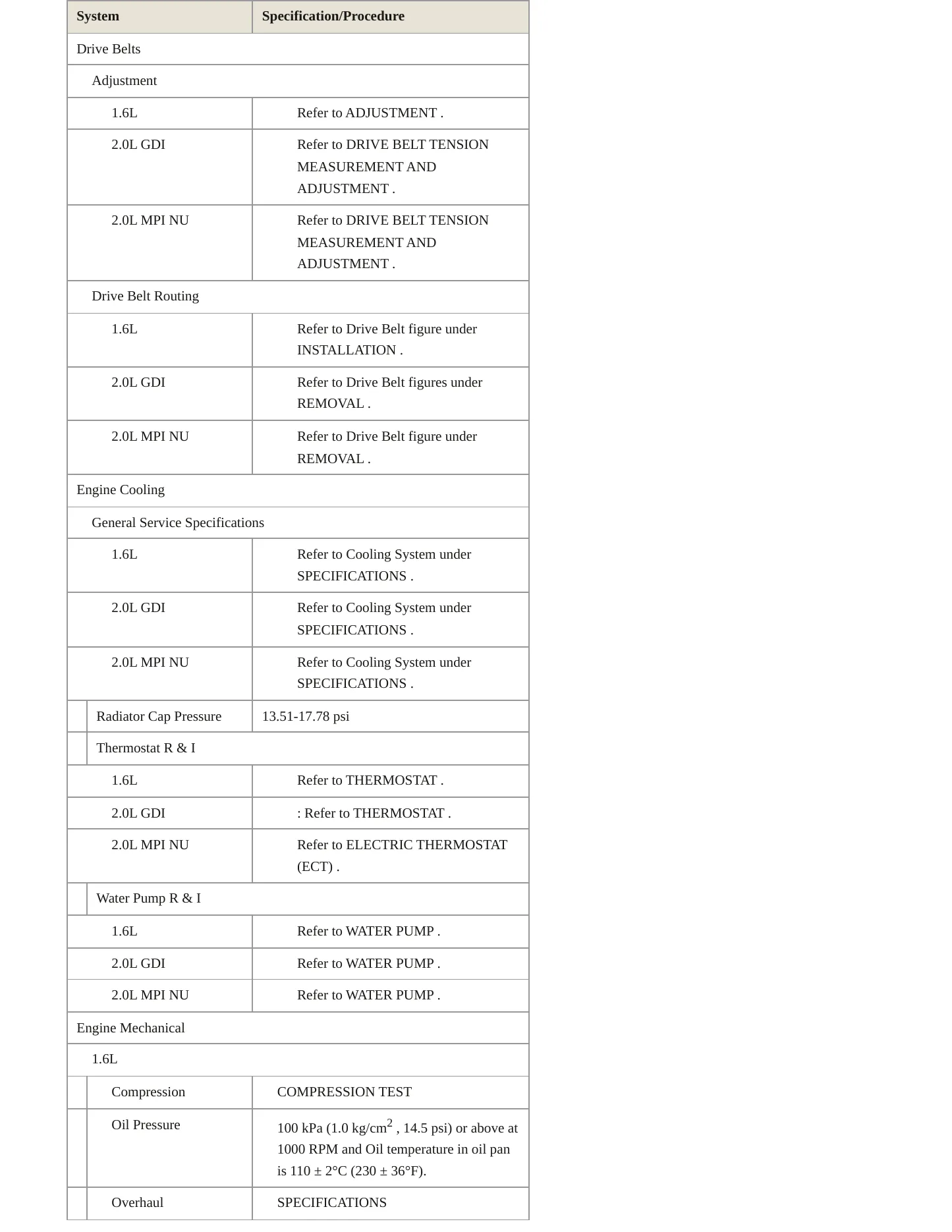 2018 Kia Forte5 Service and Repair Manual preview page 3