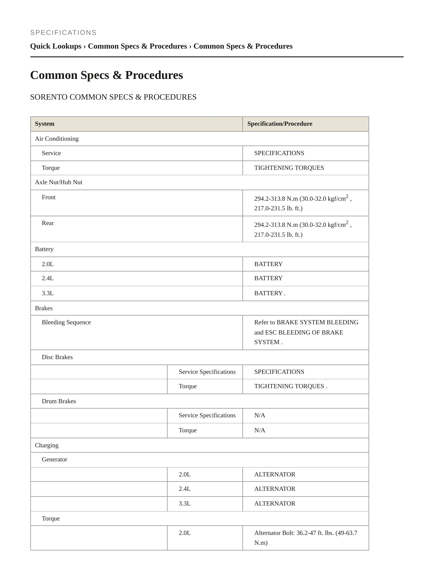 2018 Kia Sorento Service and Repair Manual preview page 2