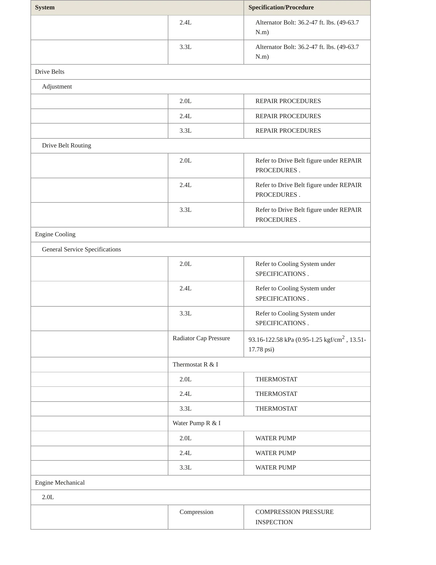 2018 Kia Sorento Service and Repair Manual preview page 3