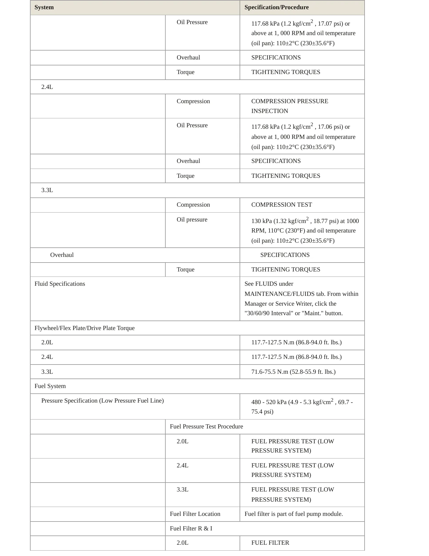 2018 Kia Sorento Service and Repair Manual preview page 4
