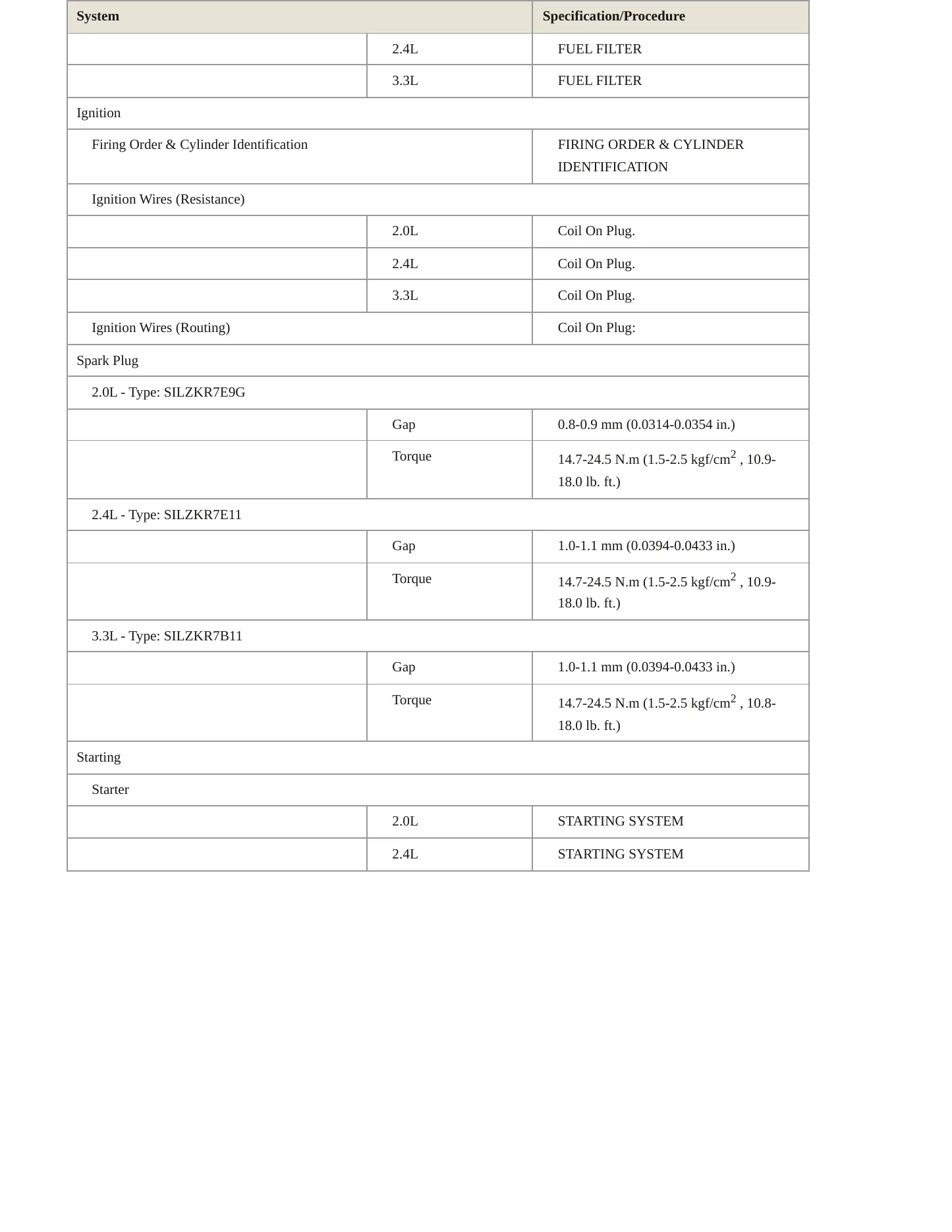 2018 Kia Sorento Service and Repair Manual preview page 5