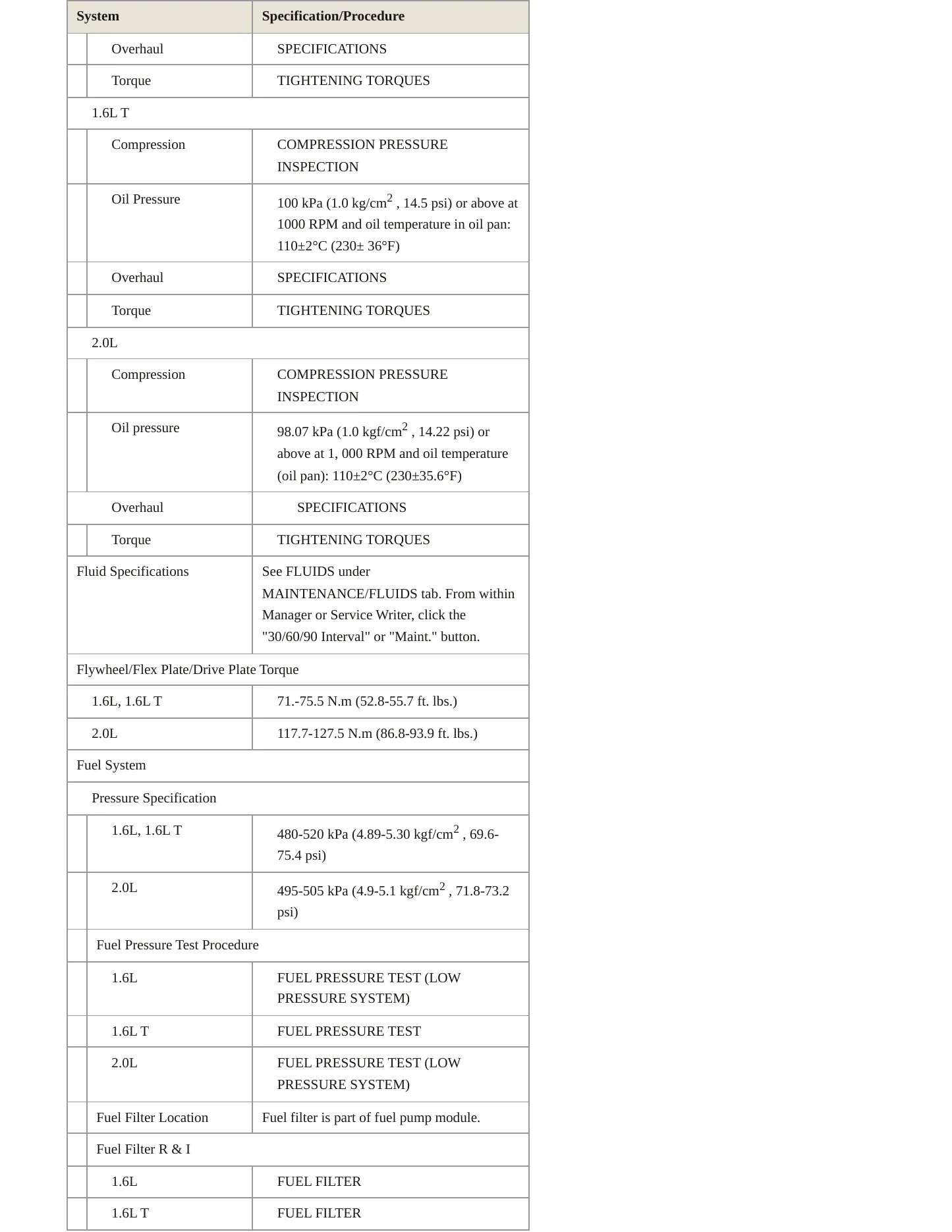 2018 Kia Soul Service and Repair Manual preview page 4