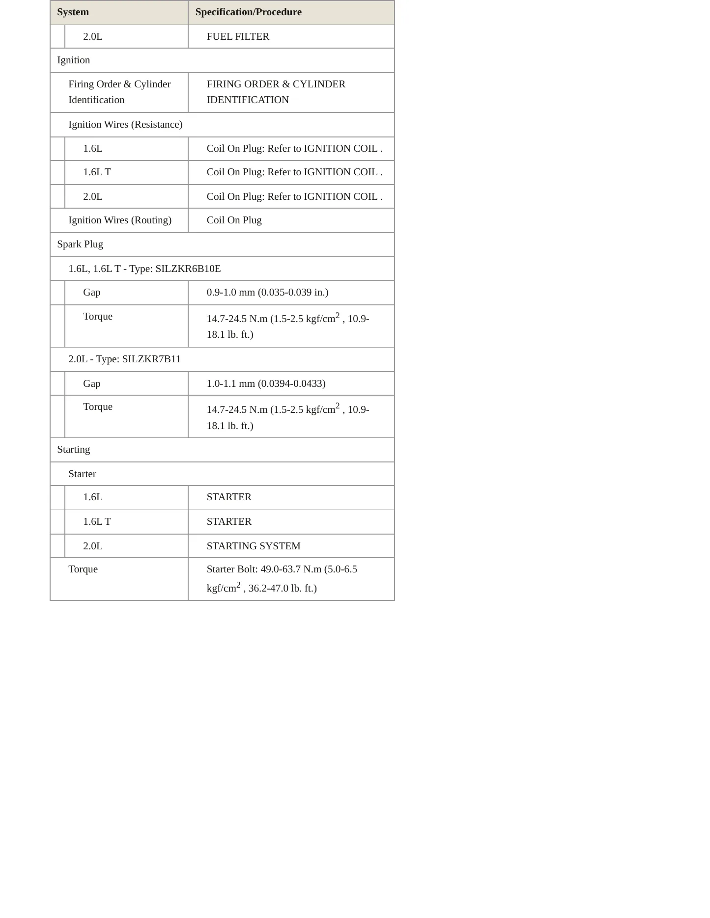 2018 Kia Soul Service and Repair Manual preview page 5