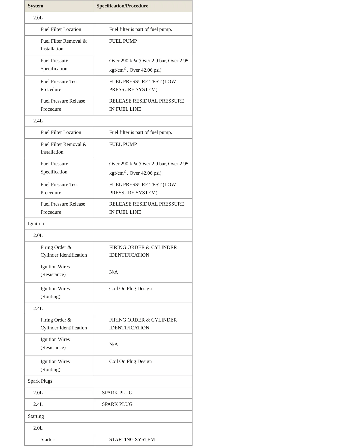 2018 Kia Sportage Service and Repair Manual preview page 4