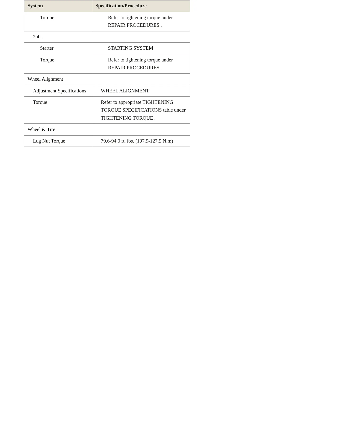 2018 Kia Sportage Service and Repair Manual preview page 5