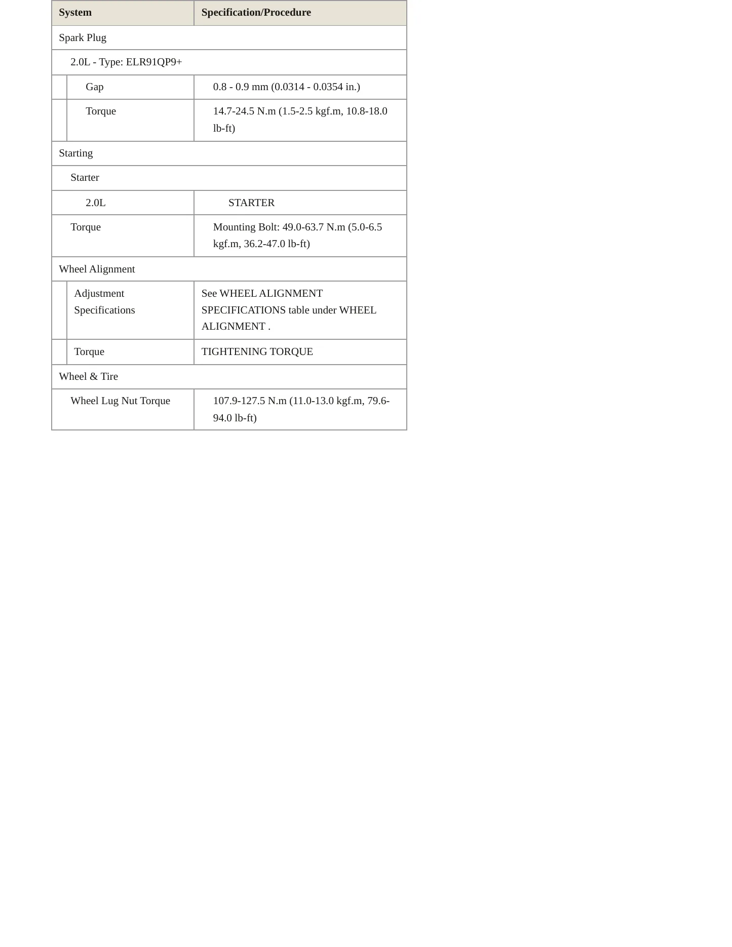 2019 Kia Forte Service and Repair Manual preview page 4