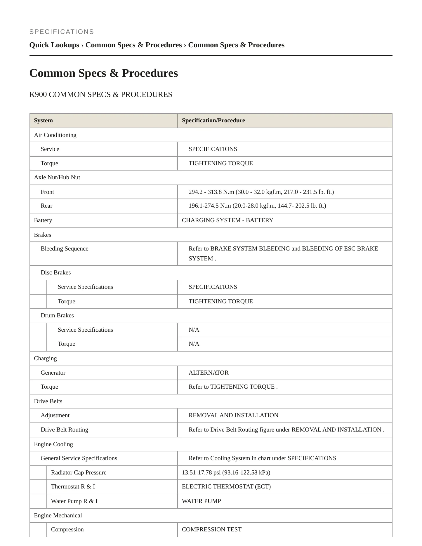 2019 Kia K900 Service and Repair Manual preview page 2