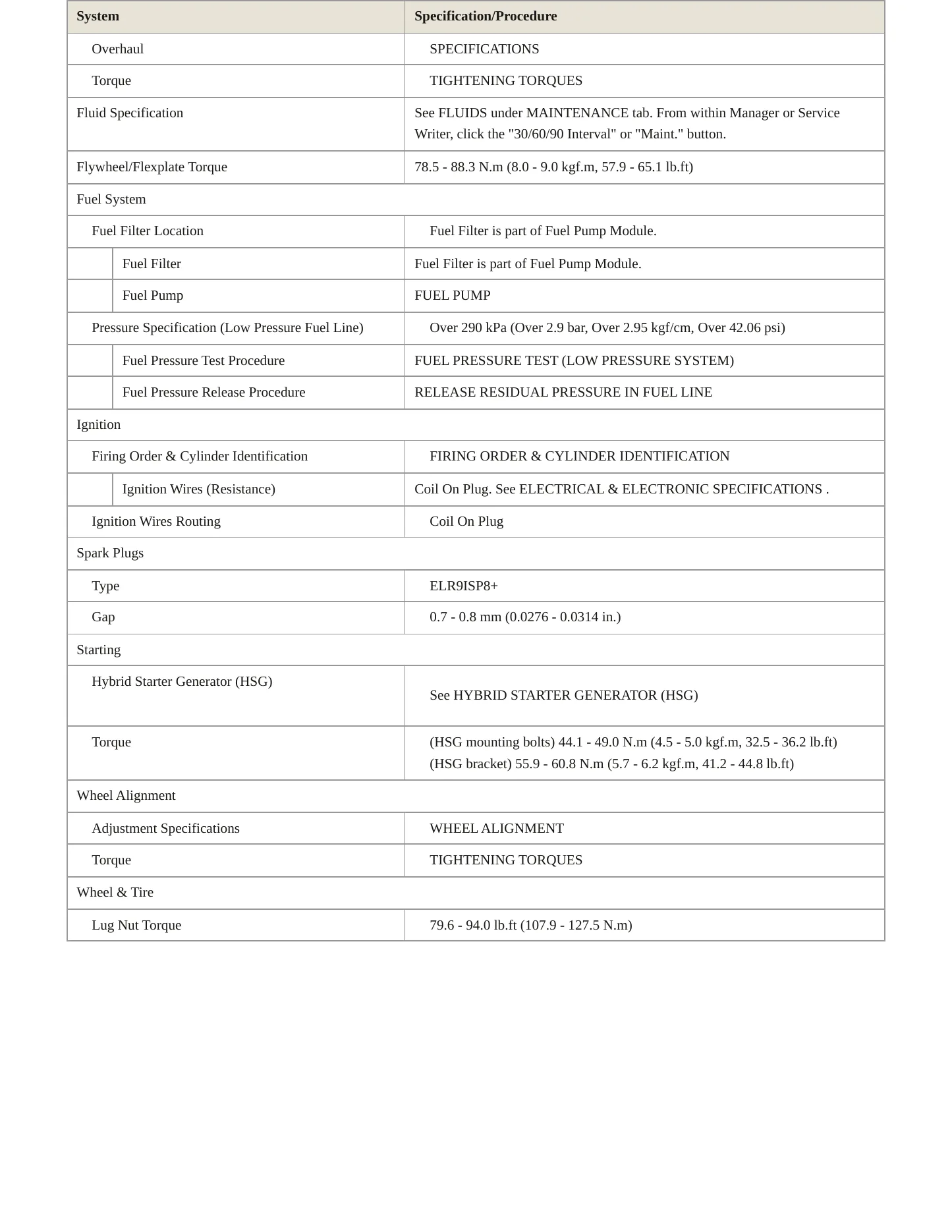 2019 Kia Niro Service and Repair Manual preview page 3