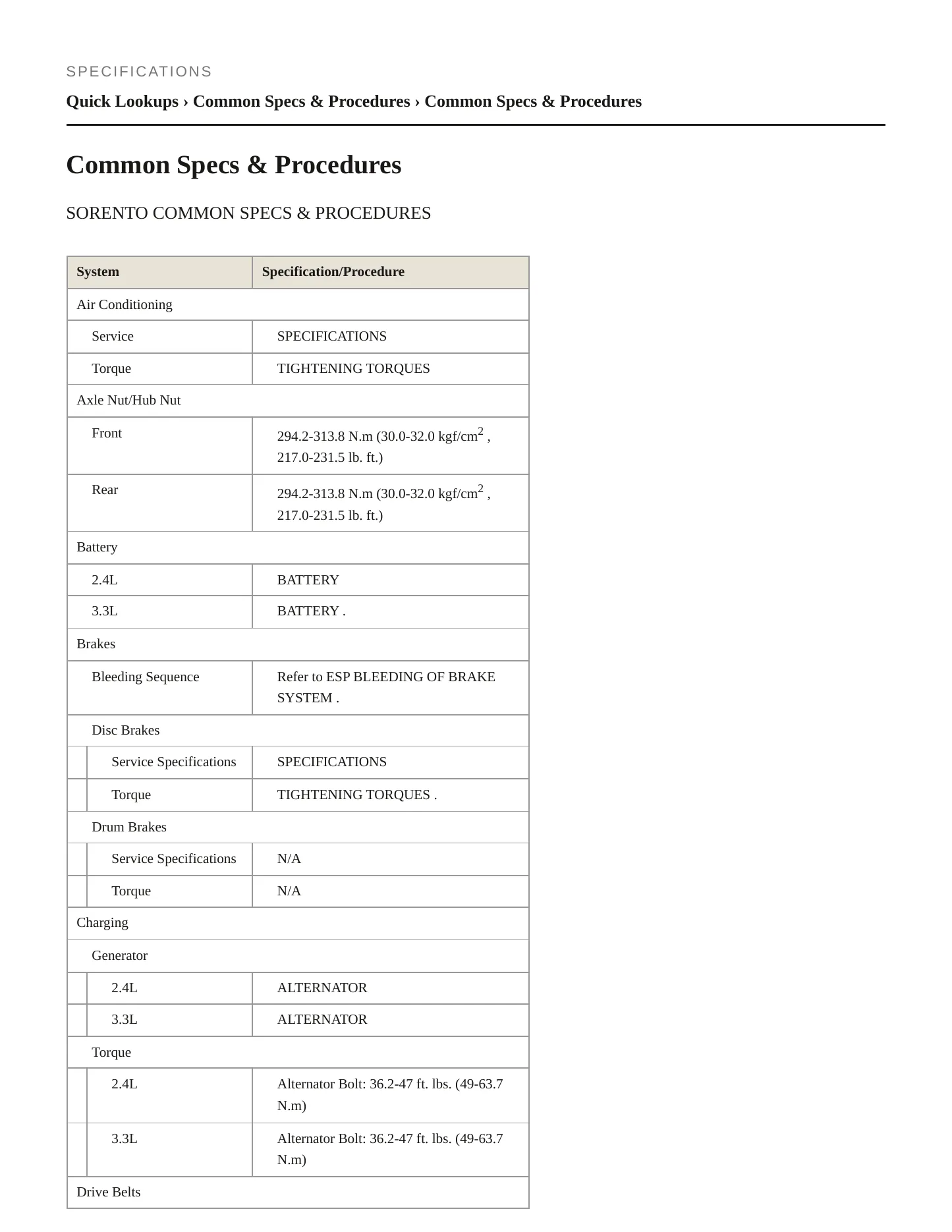 2019 Kia Sorento Service and Repair Manual preview page 2