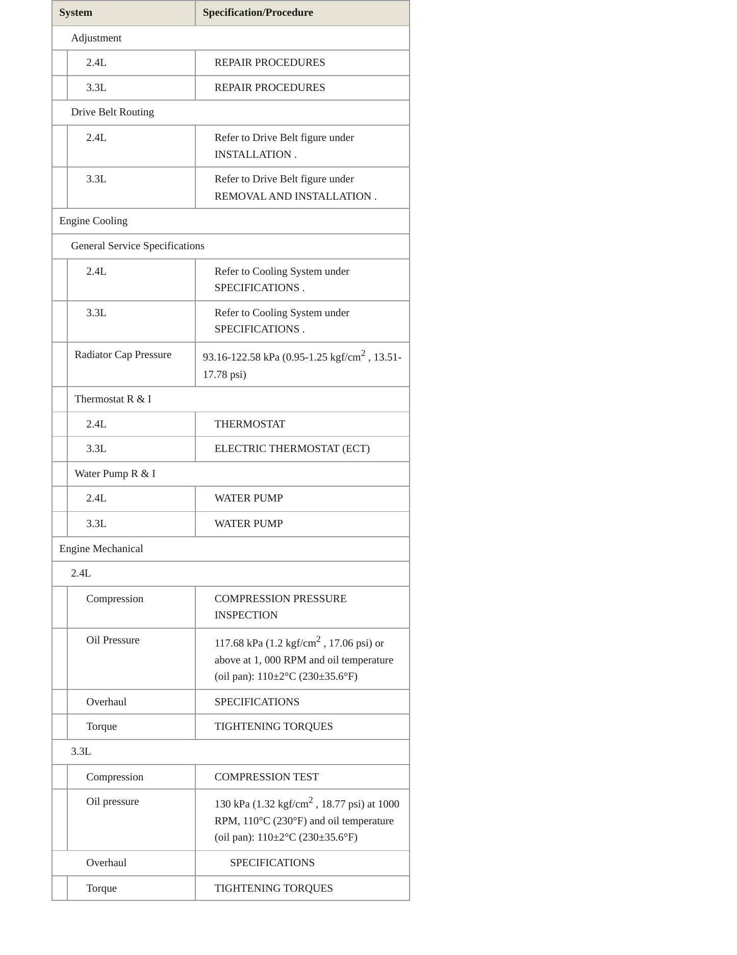 2019 Kia Sorento Service and Repair Manual preview page 3