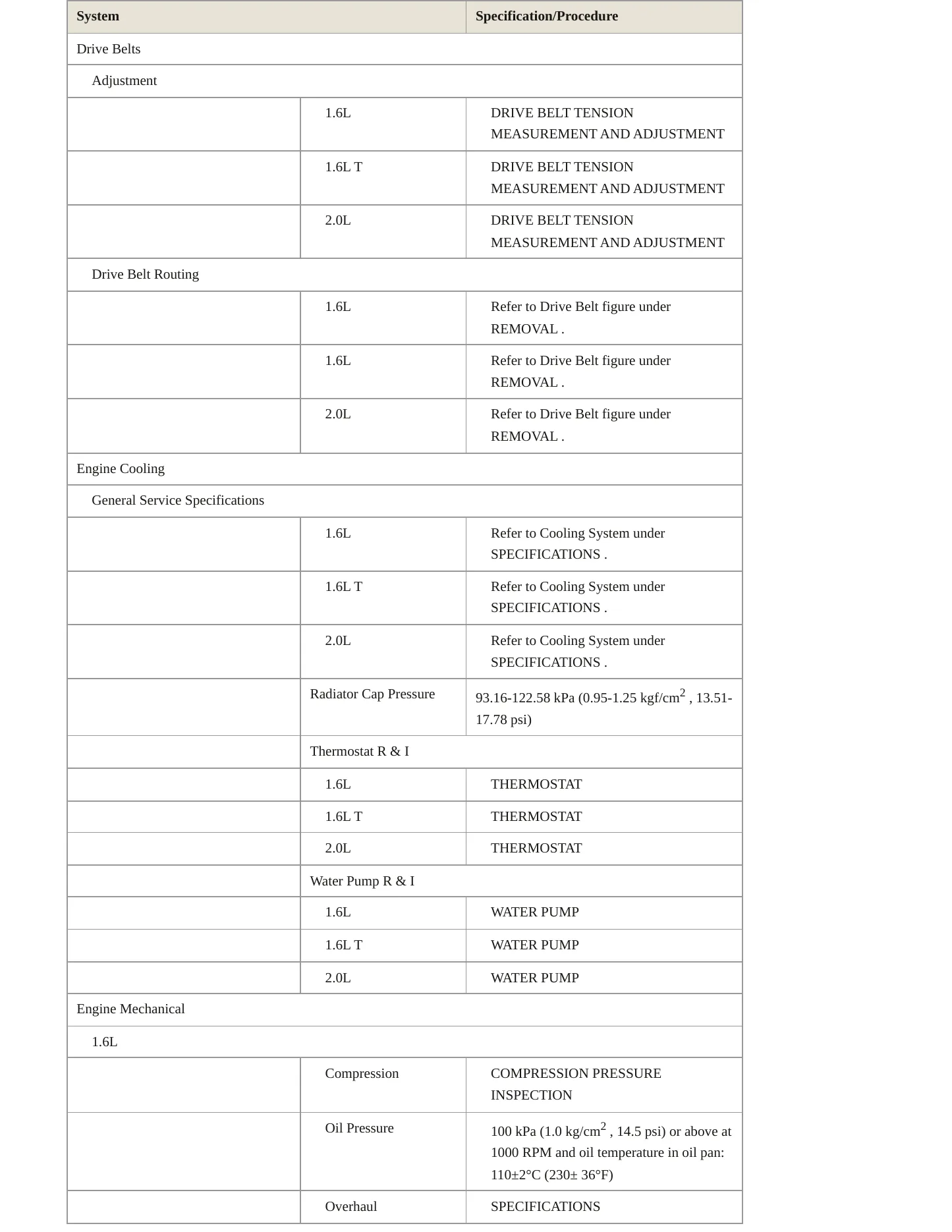 2019 Kia Soul Service and Repair Manual preview page 3