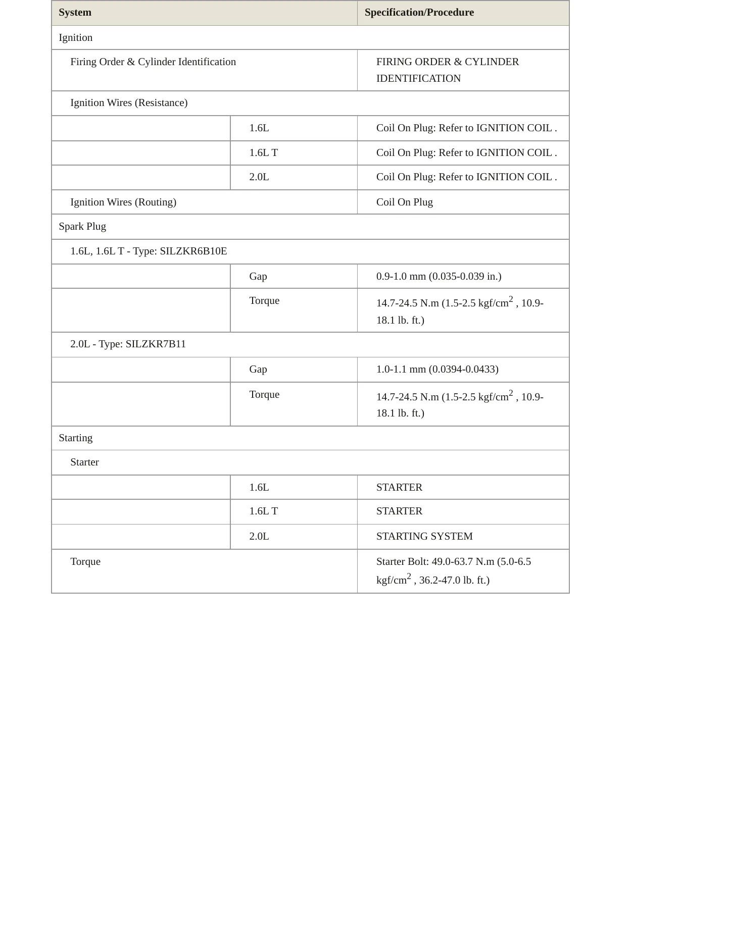 2019 Kia Soul Service and Repair Manual preview page 5
