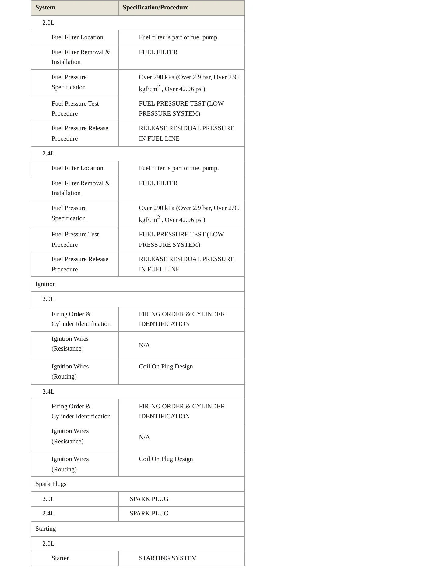 2019 Kia Sportage Service and Repair Manual preview page 4