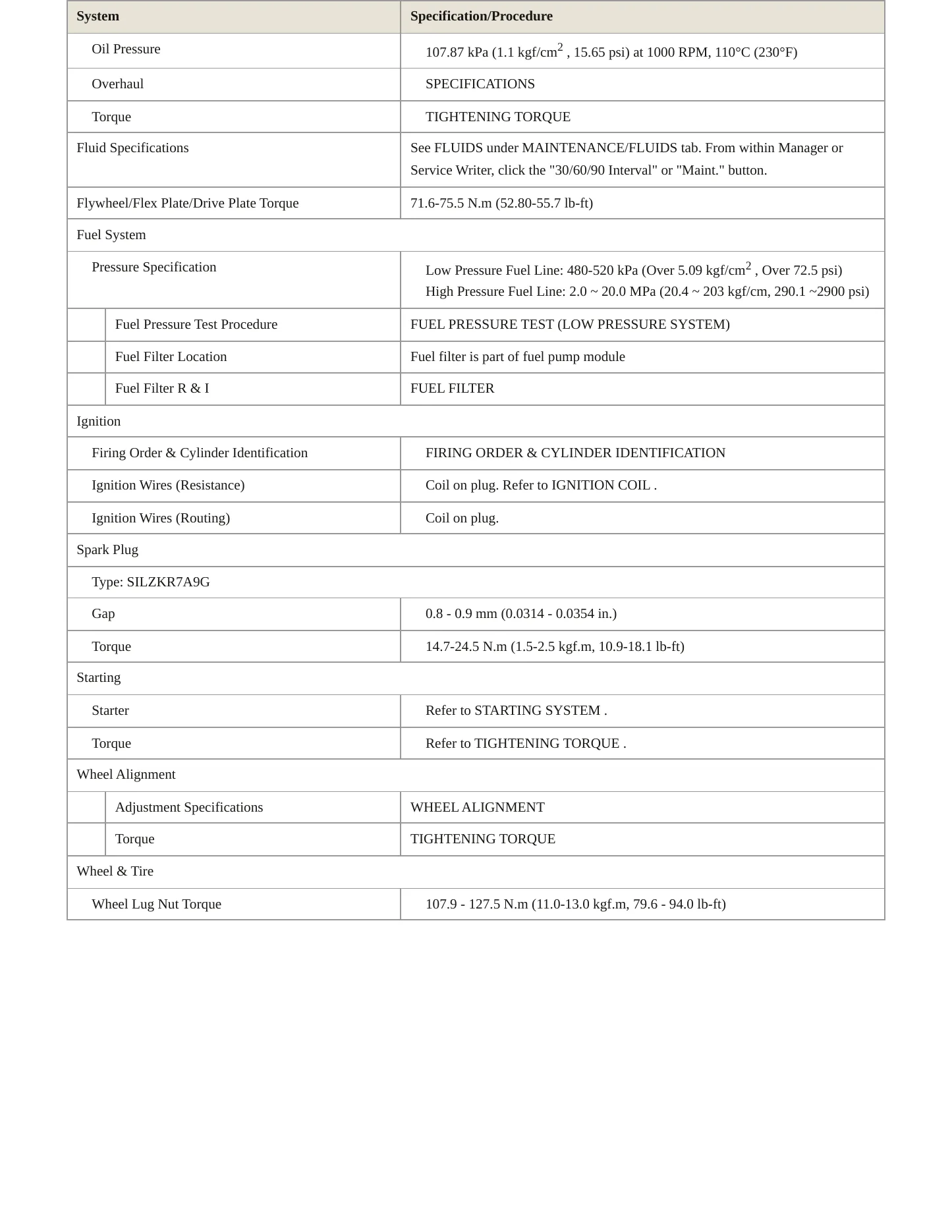 2020 Kia K900 Service and Repair Manual preview page 3