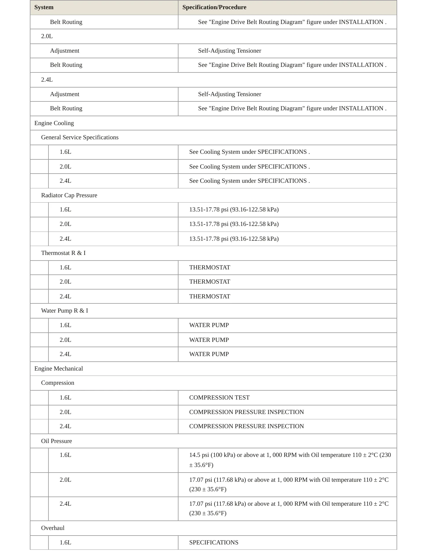 2020 Kia Optima Service and Repair Manual preview page 3